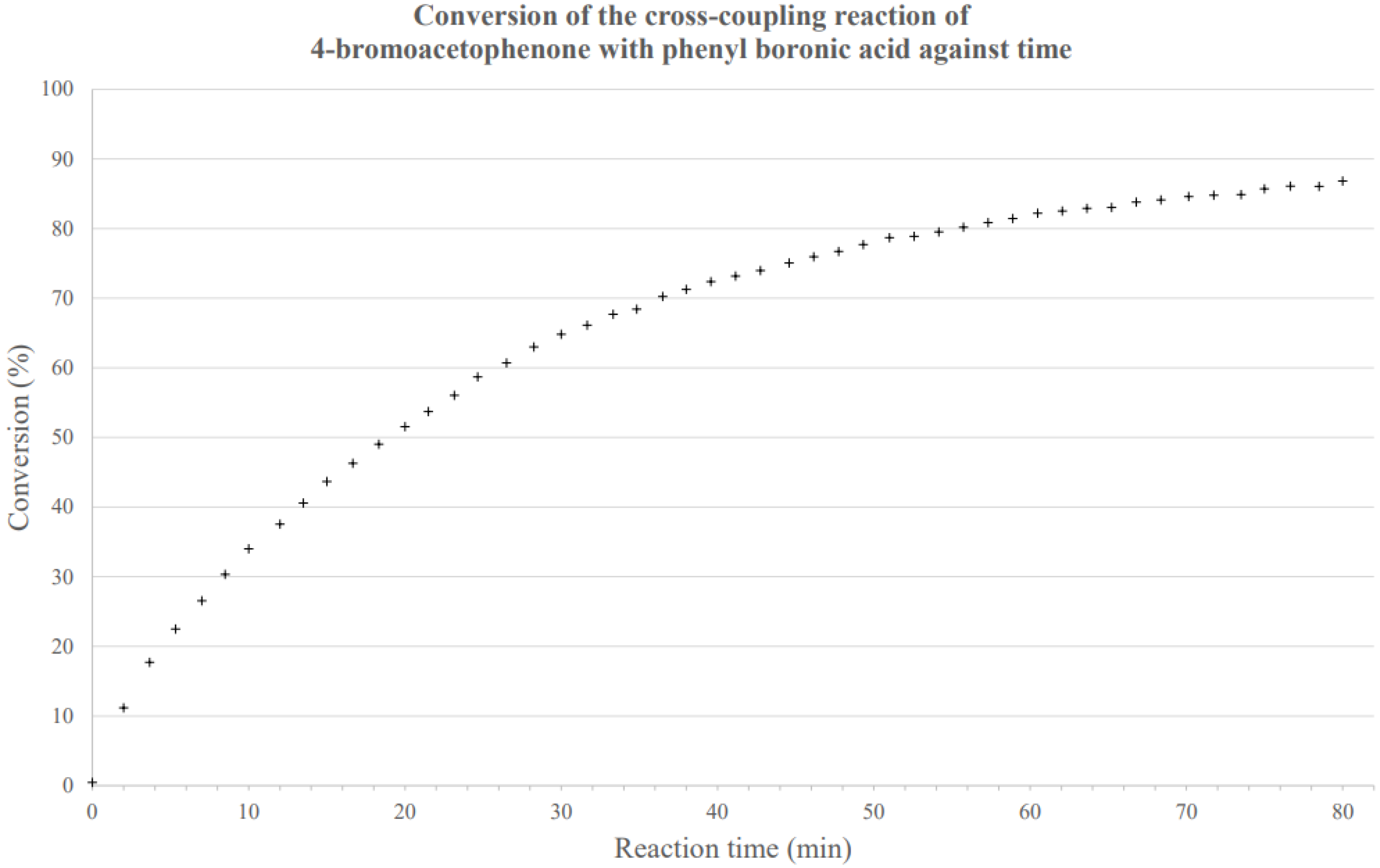 Catalysts 13 00303 g003 Catalysts 13 00303 g003
