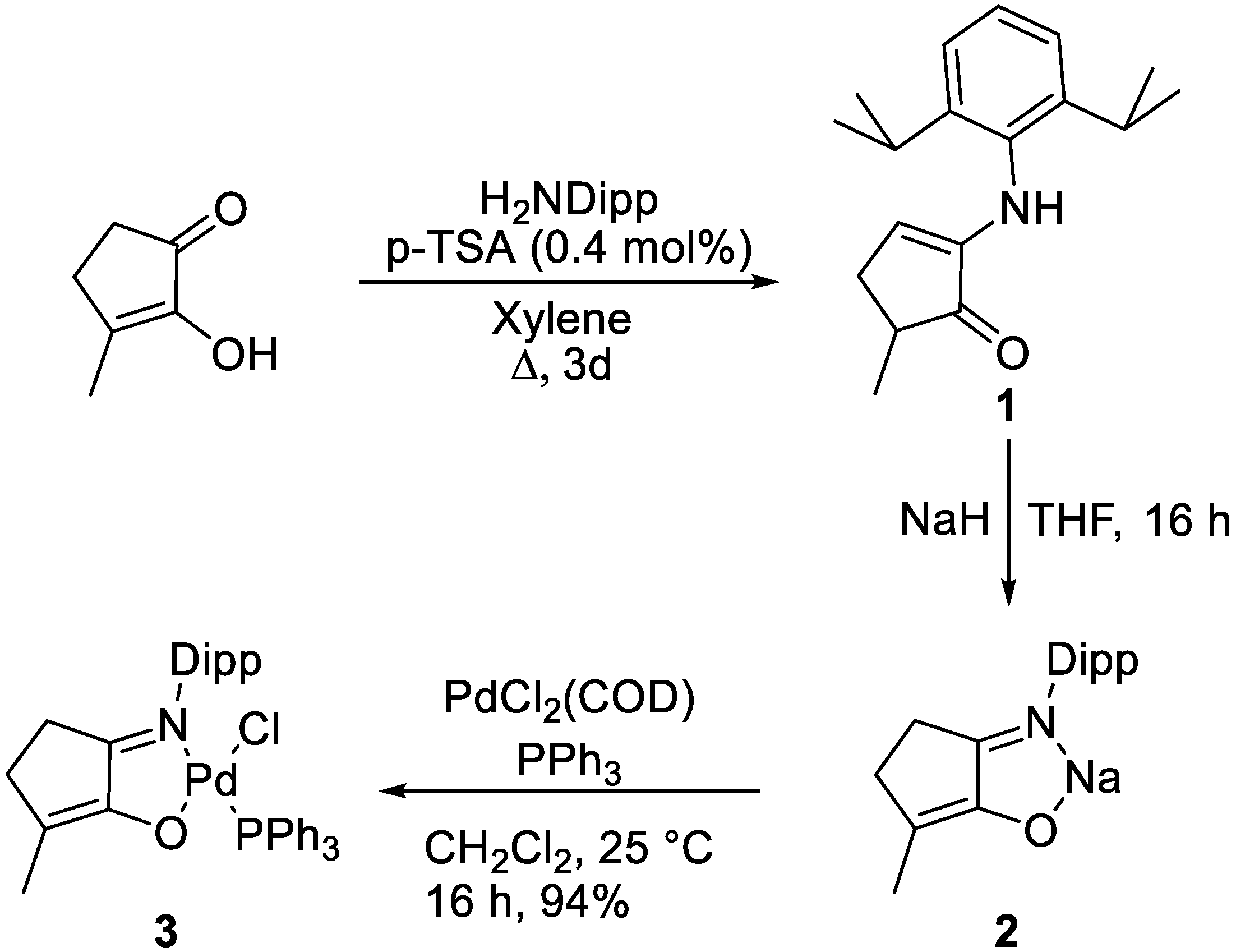 Catalysts 13 00303 sch001 Catalysts 13 00303 sch001