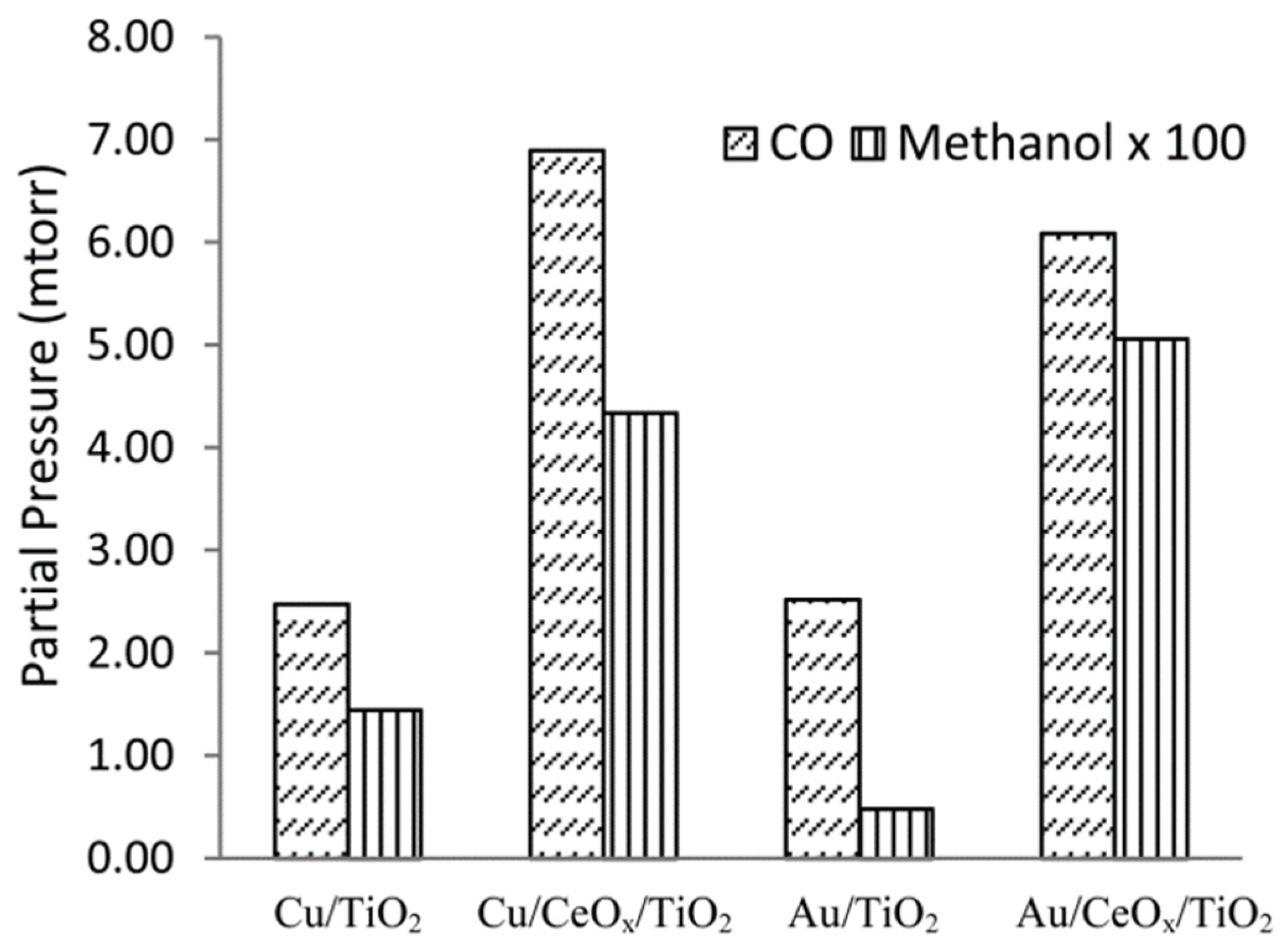 Catalysts 13 00305 g005