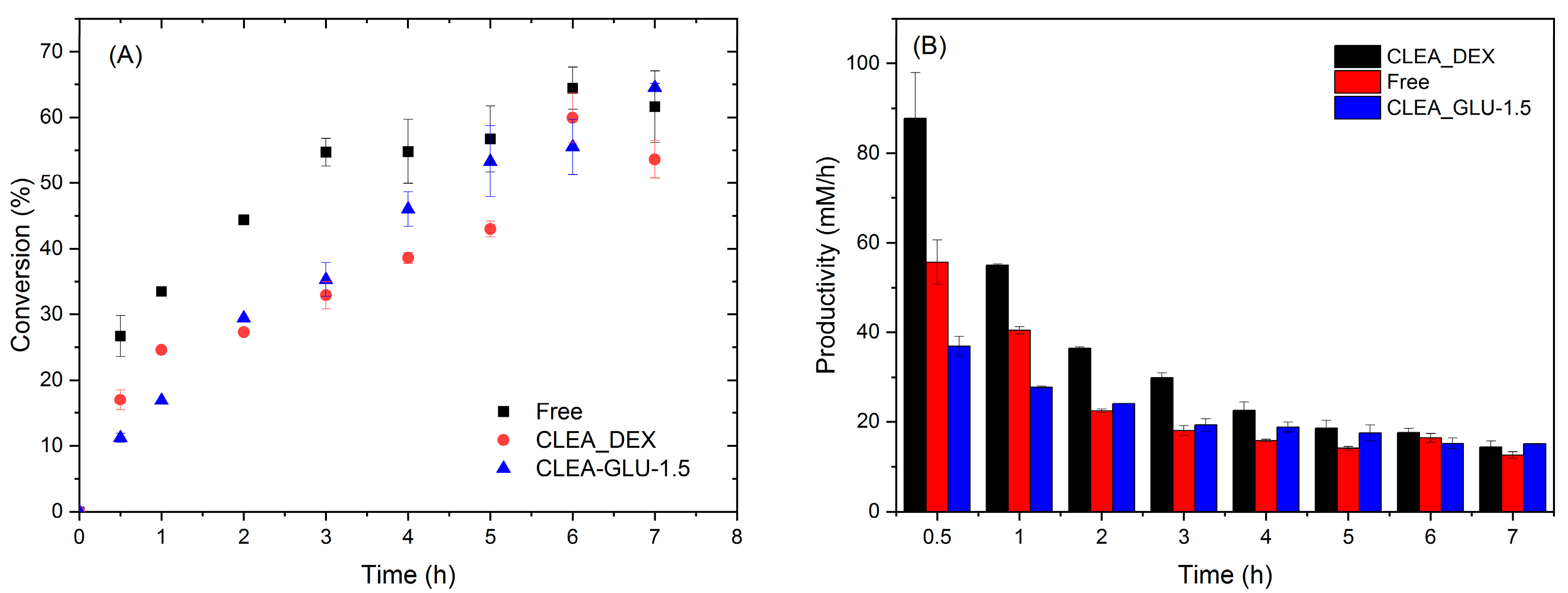 Catalysts 13 00306 g003 Catalysts 13 00306 g003