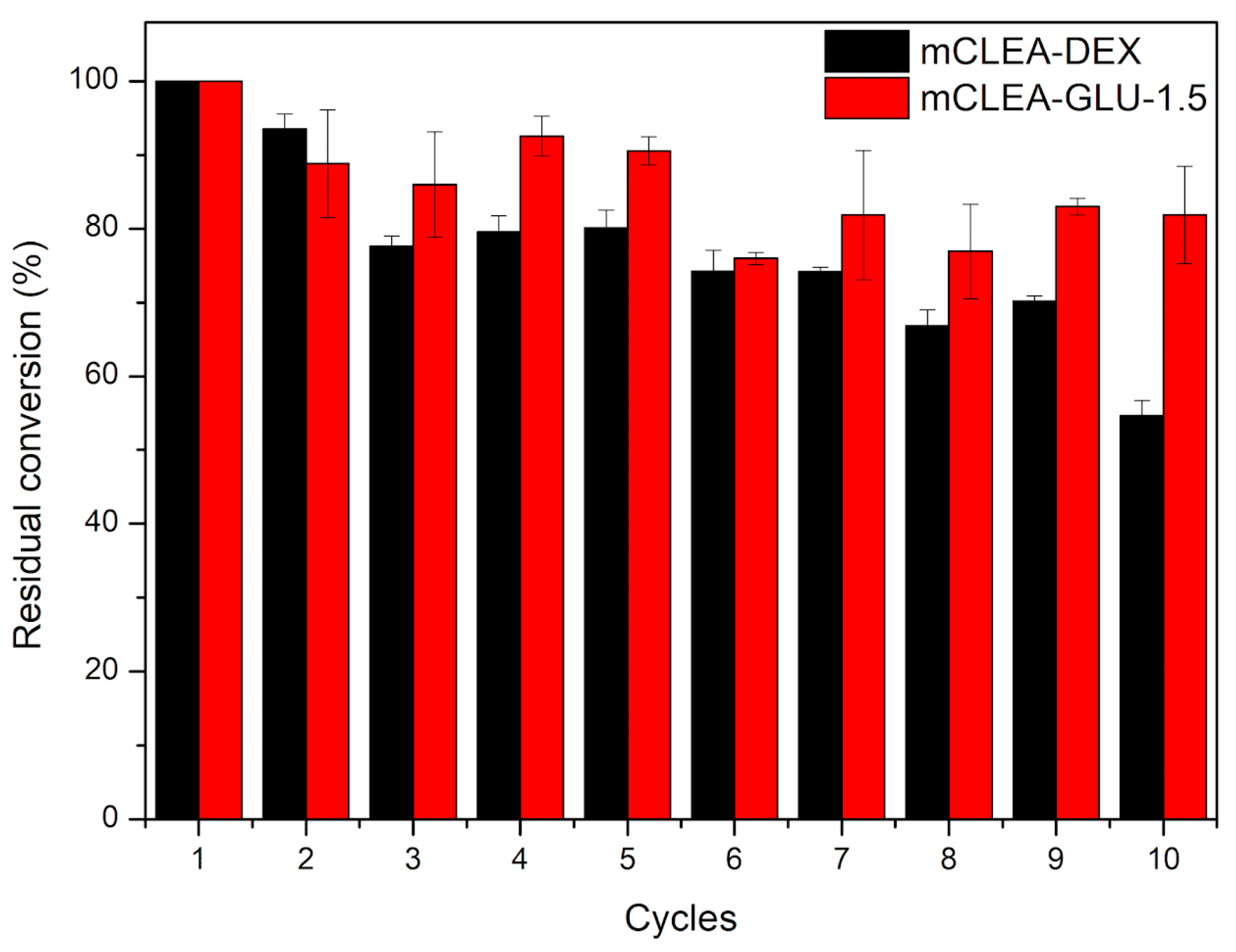 Catalysts 13 00306 g004 Catalysts 13 00306 g004