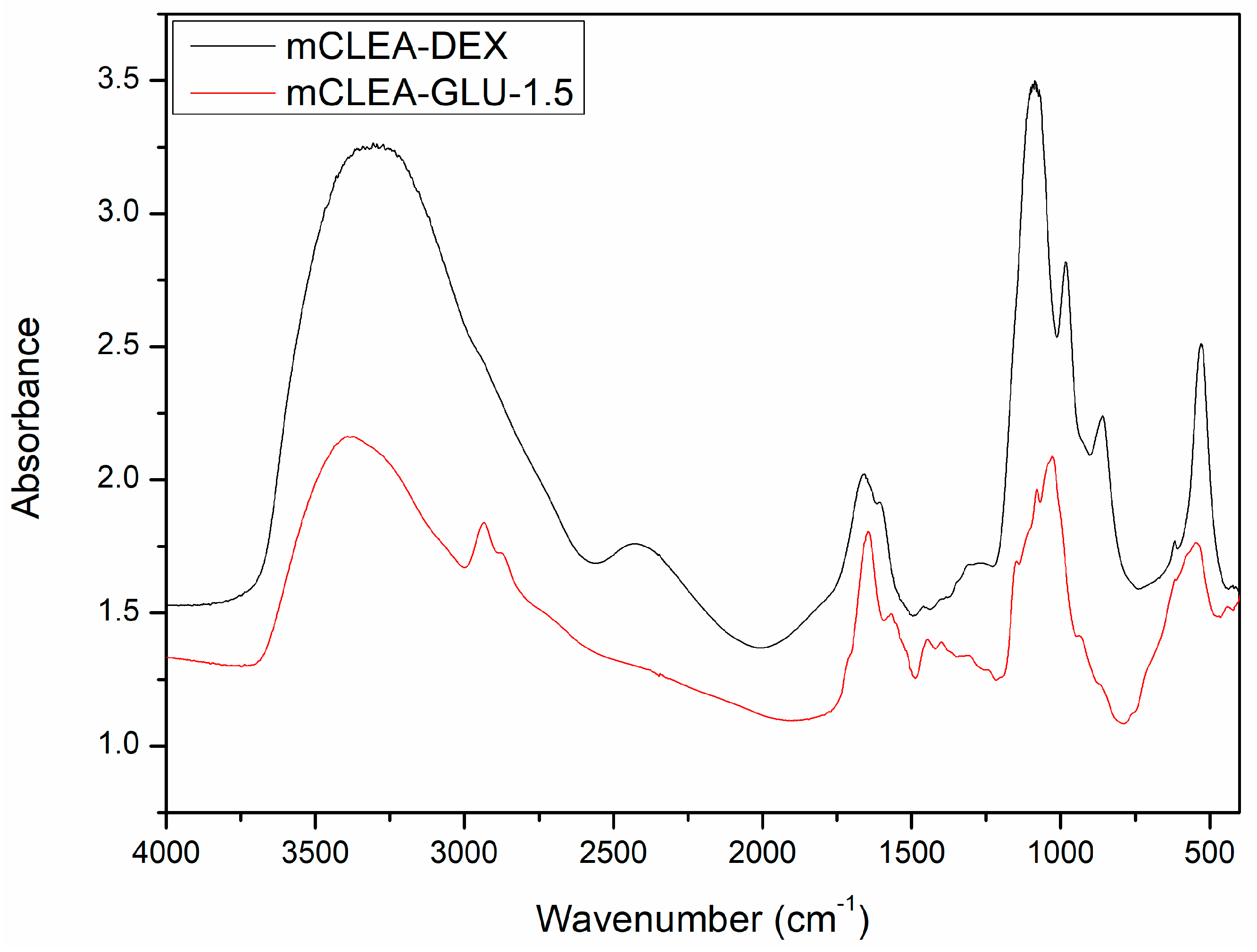 Catalysts 13 00306 g007 Catalysts 13 00306 g007