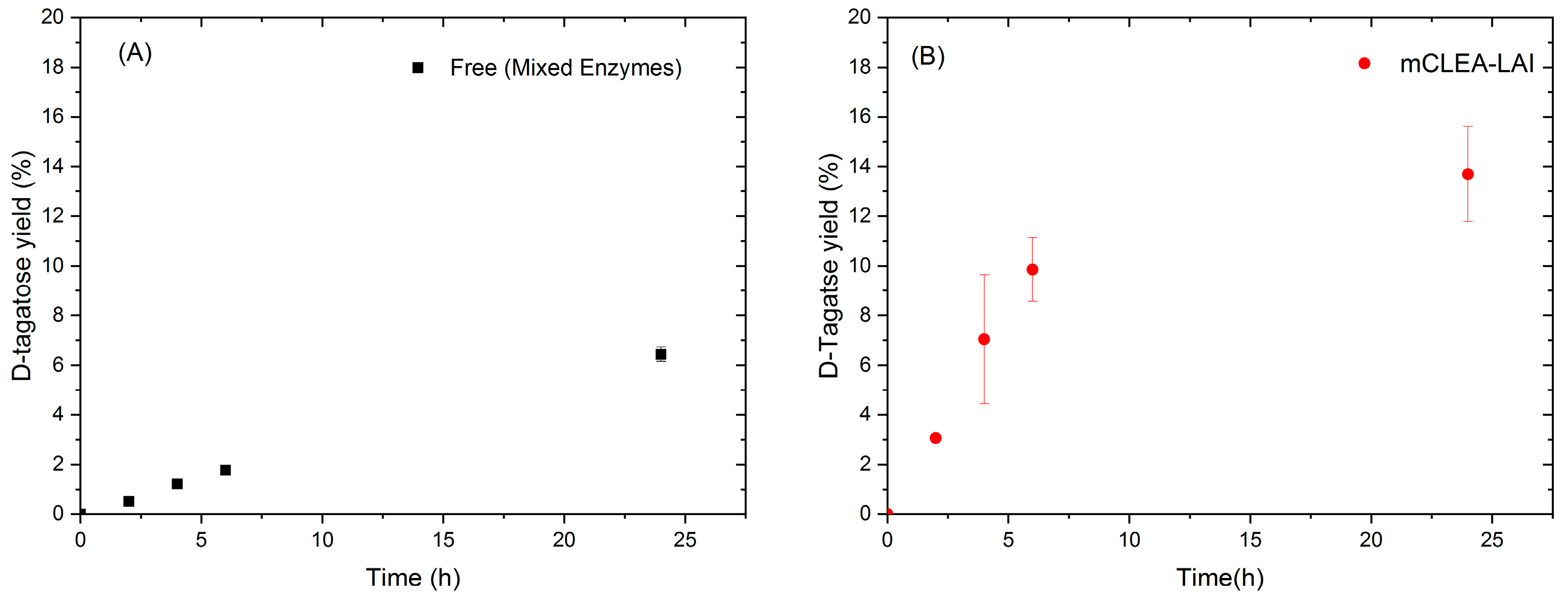 Catalysts 13 00306 g008 Catalysts 13 00306 g008