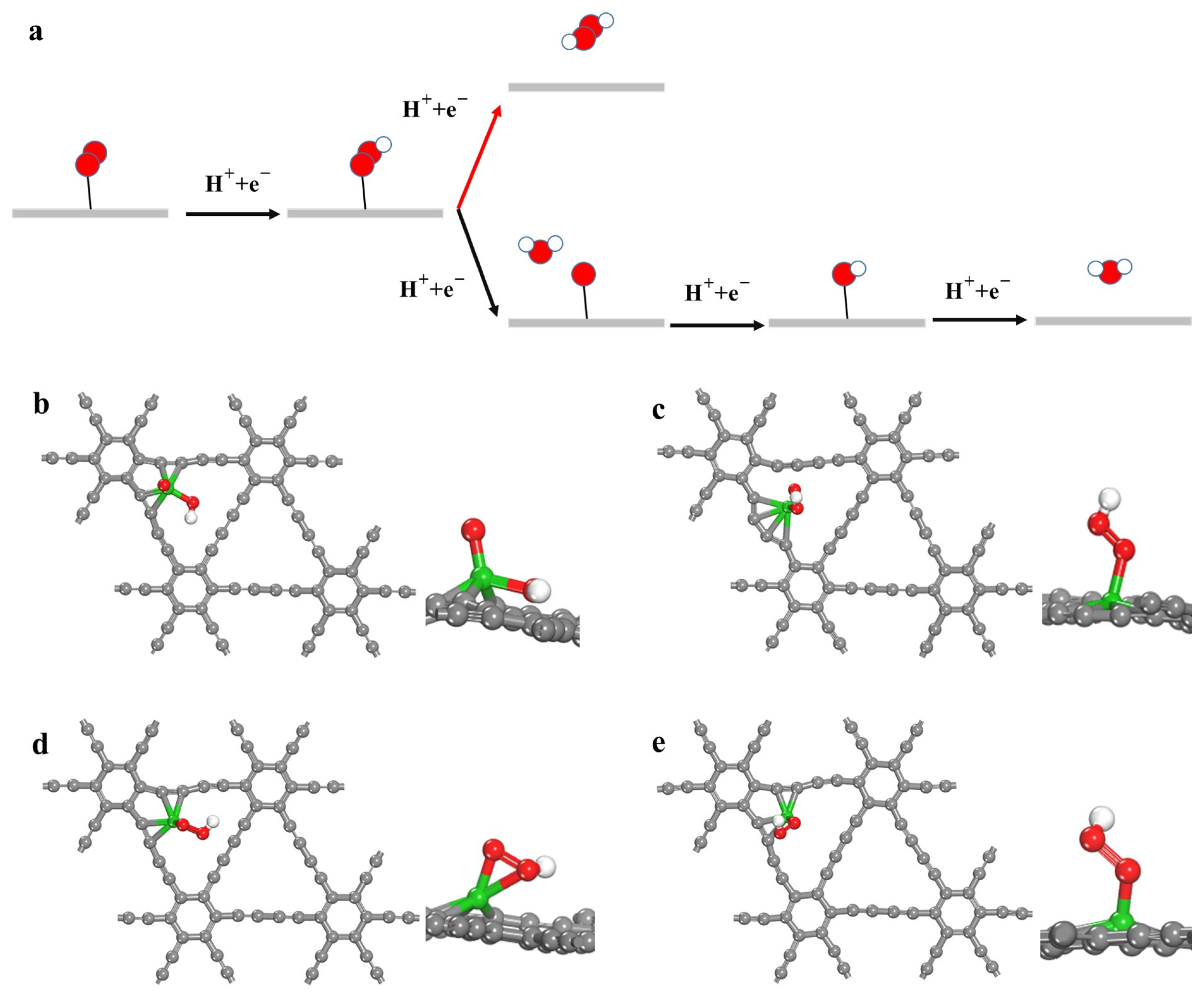 Catalysts 13 00307 g002 Catalysts 13 00307 g002