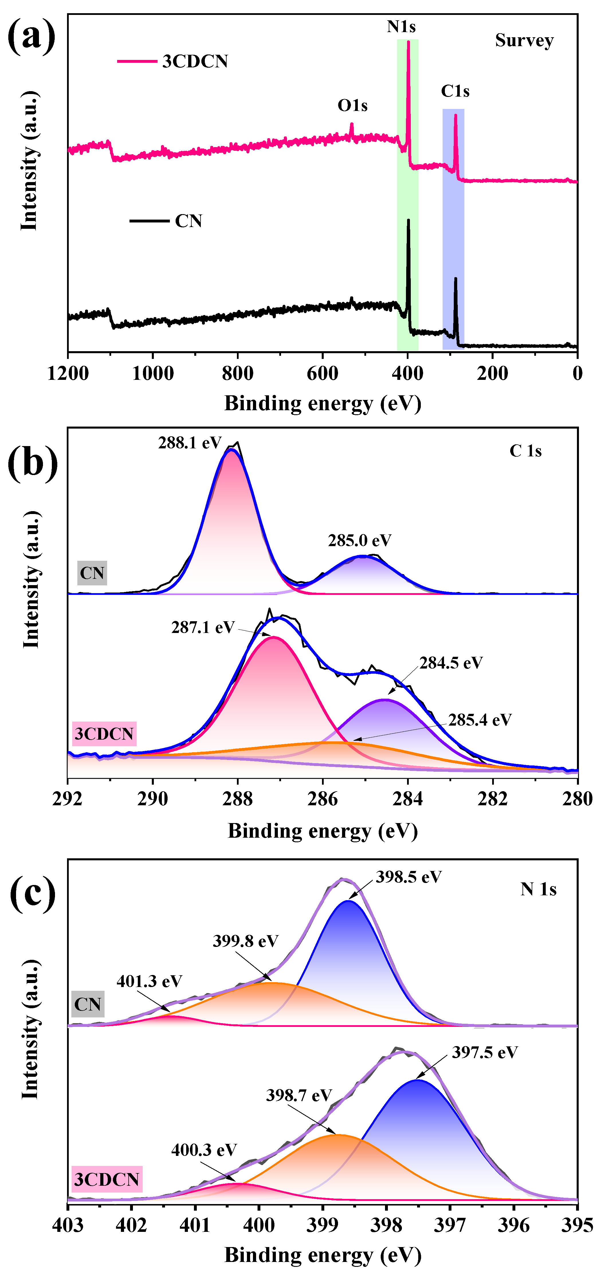 Catalysts 13 00308 g002