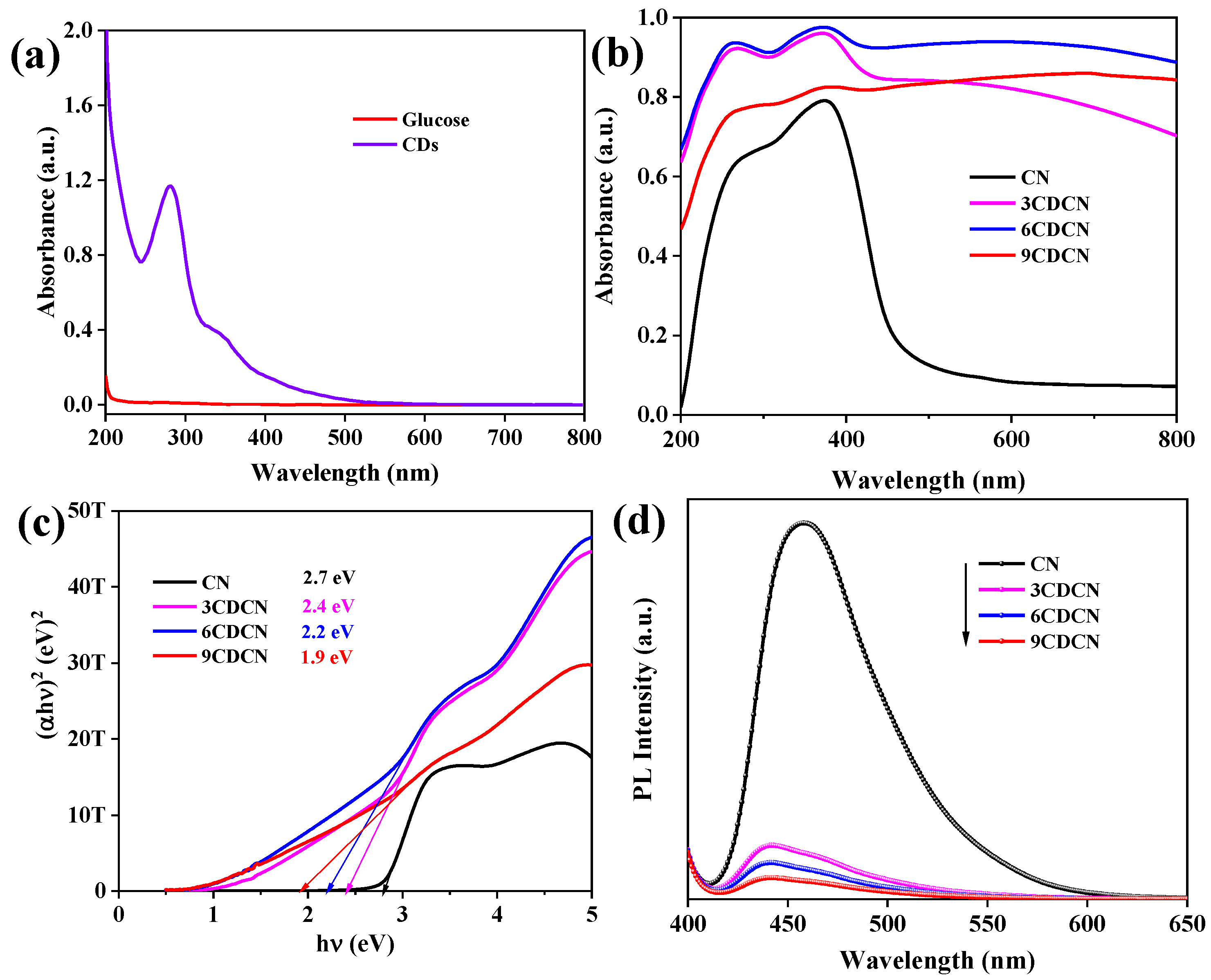 Catalysts 13 00308 g005