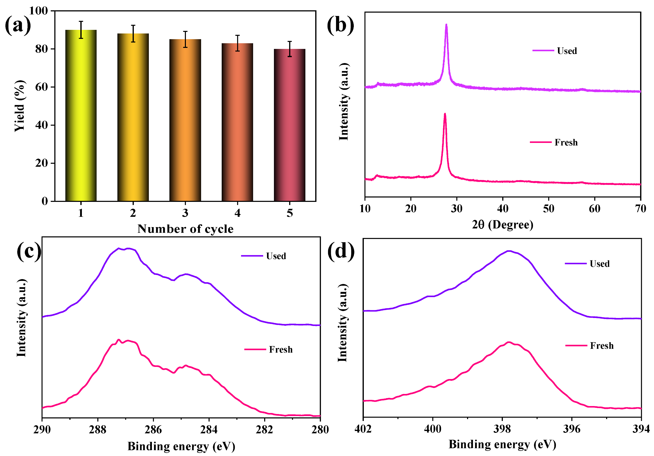 Catalysts 13 00308 g007