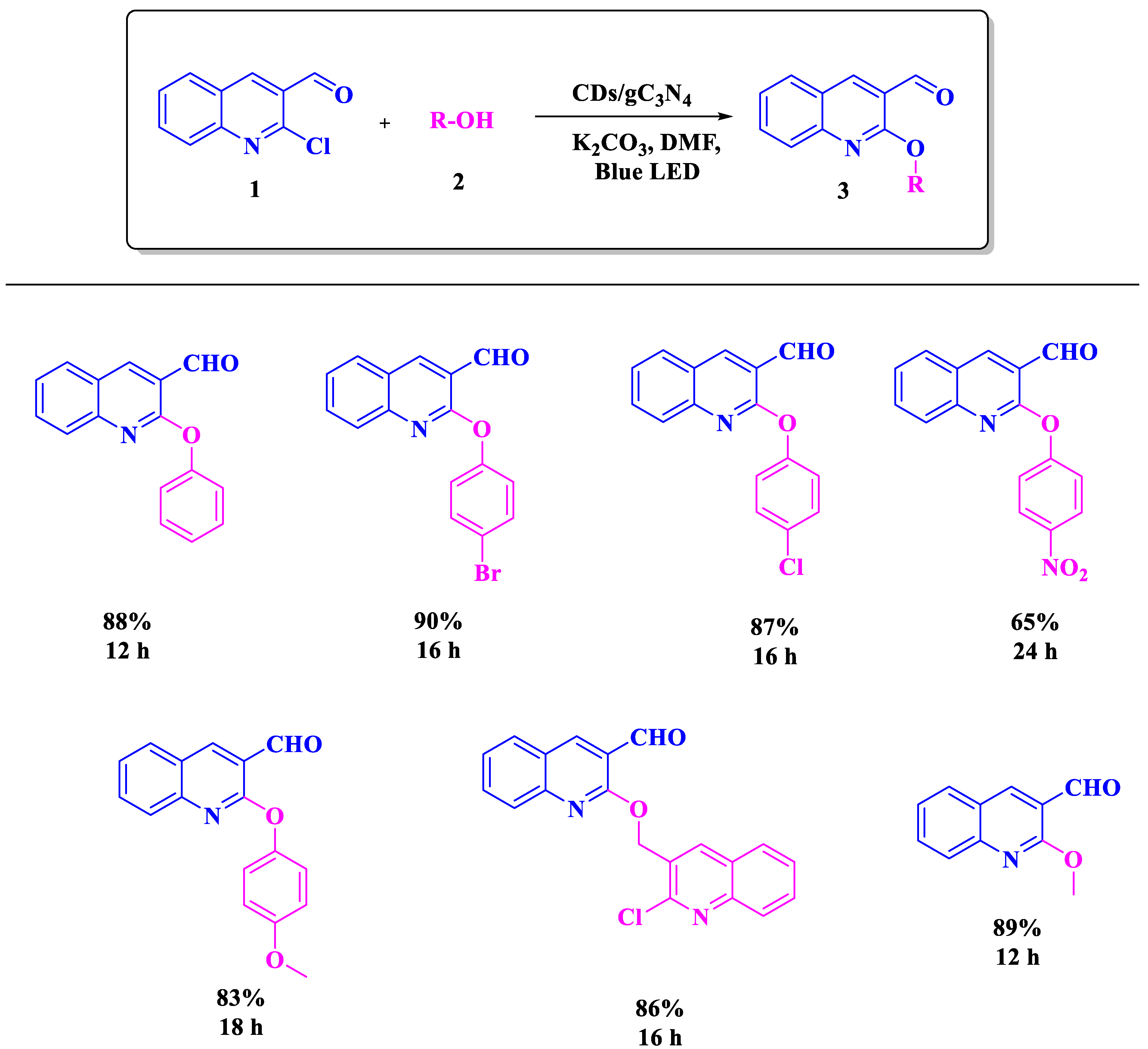 Catalysts 13 00308 sch001