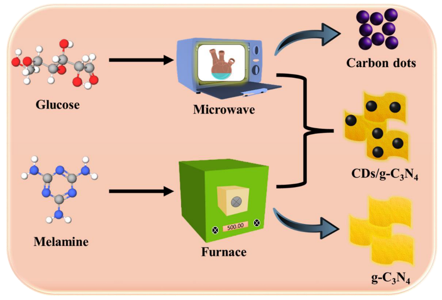 Catalysts 13 00308 sch002