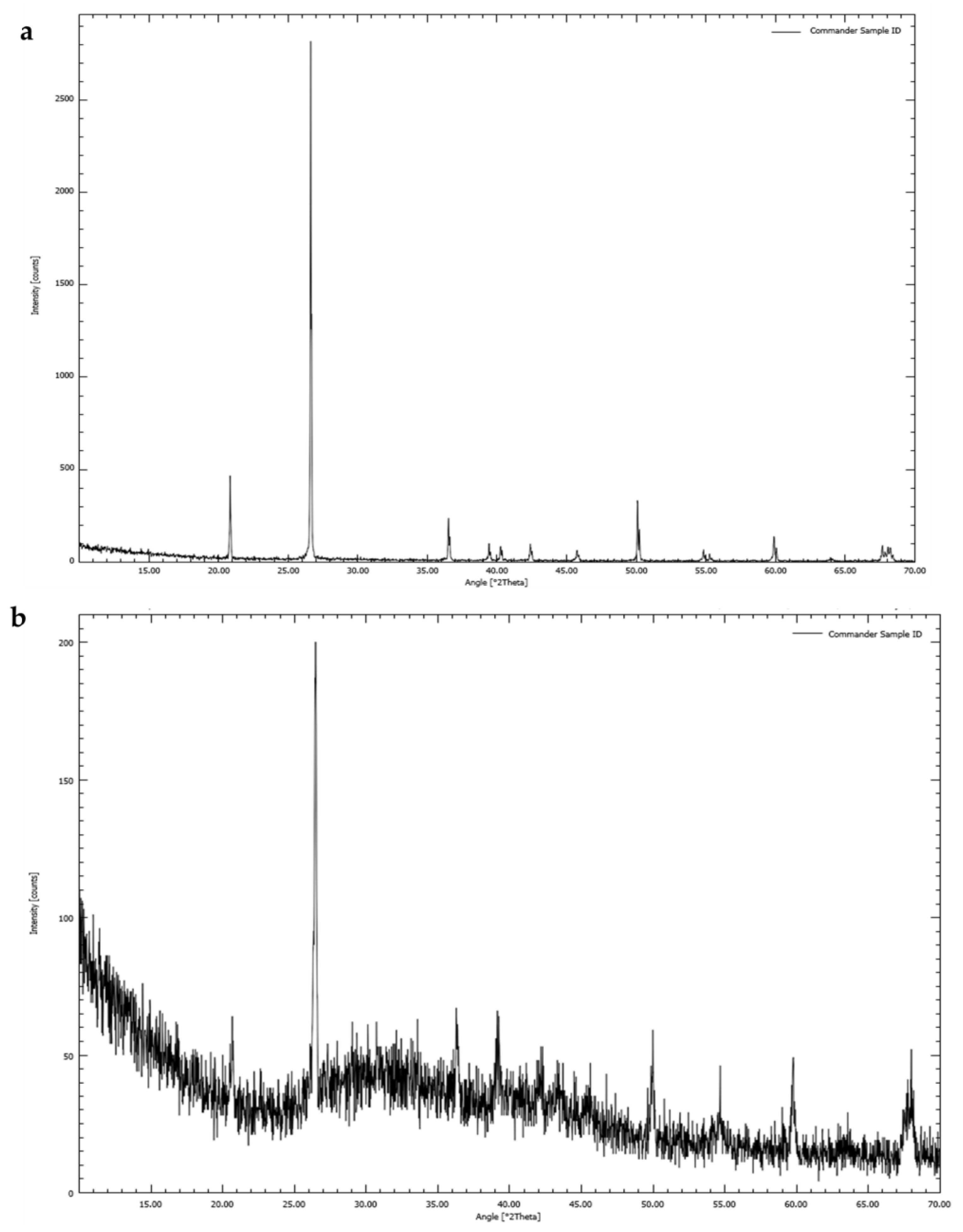 Catalysts 13 00310 g001