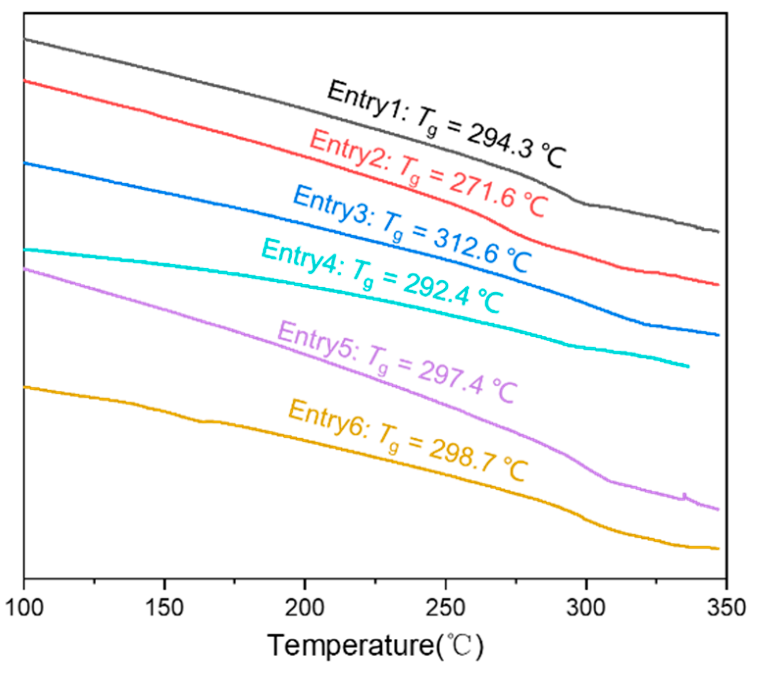 Catalysts 13 00311 g005 Catalysts 13 00311 g005
