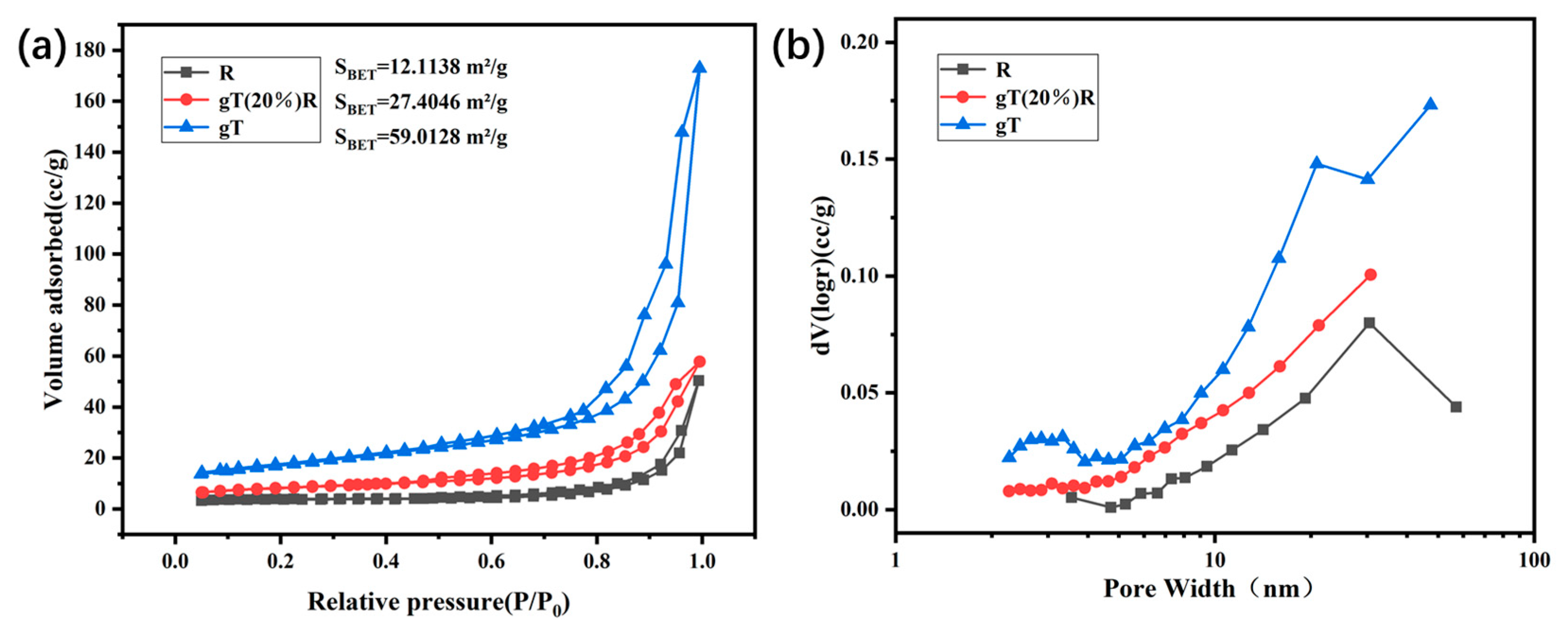 Catalysts 13 00312 g004