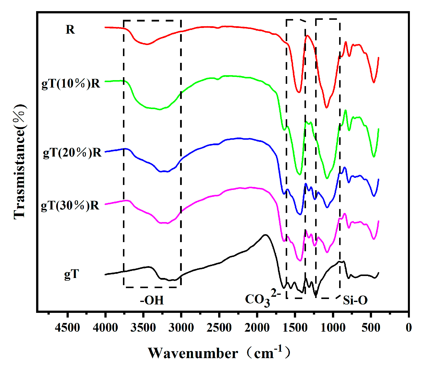 Catalysts 13 00312 g005