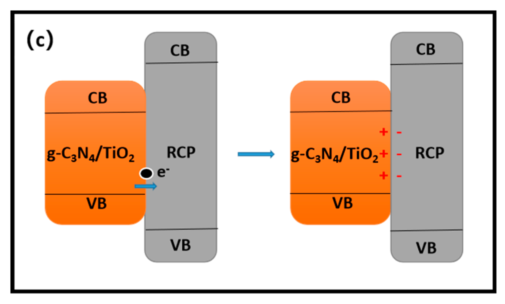 Catalysts 13 00312 g007b