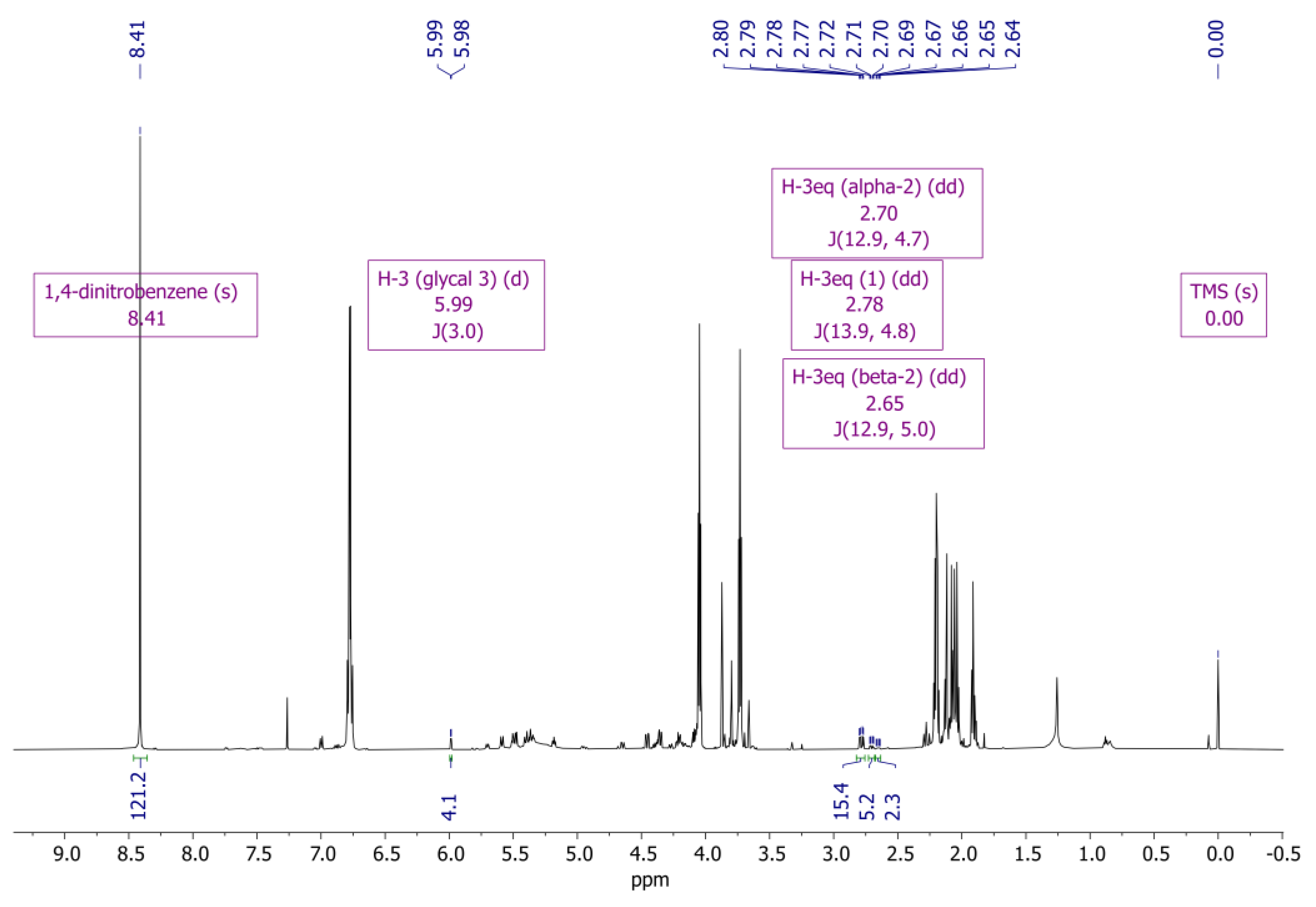 Catalysts 13 00313 g002
