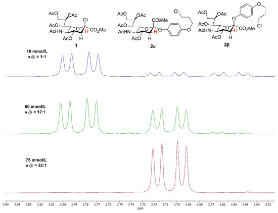 Catalysts 13 00313 g003 550