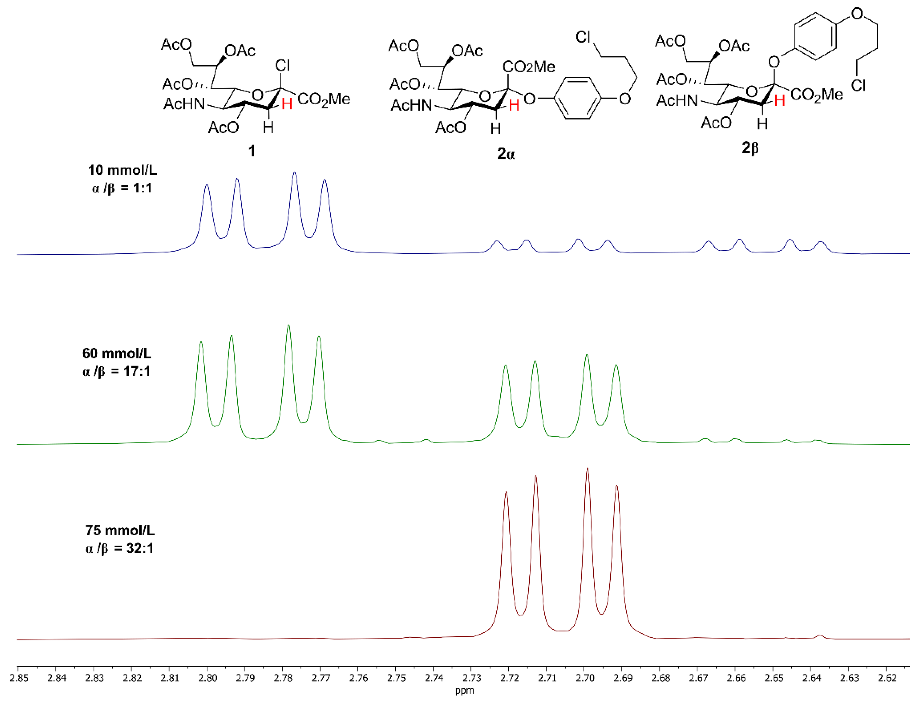 Catalysts 13 00313 g003