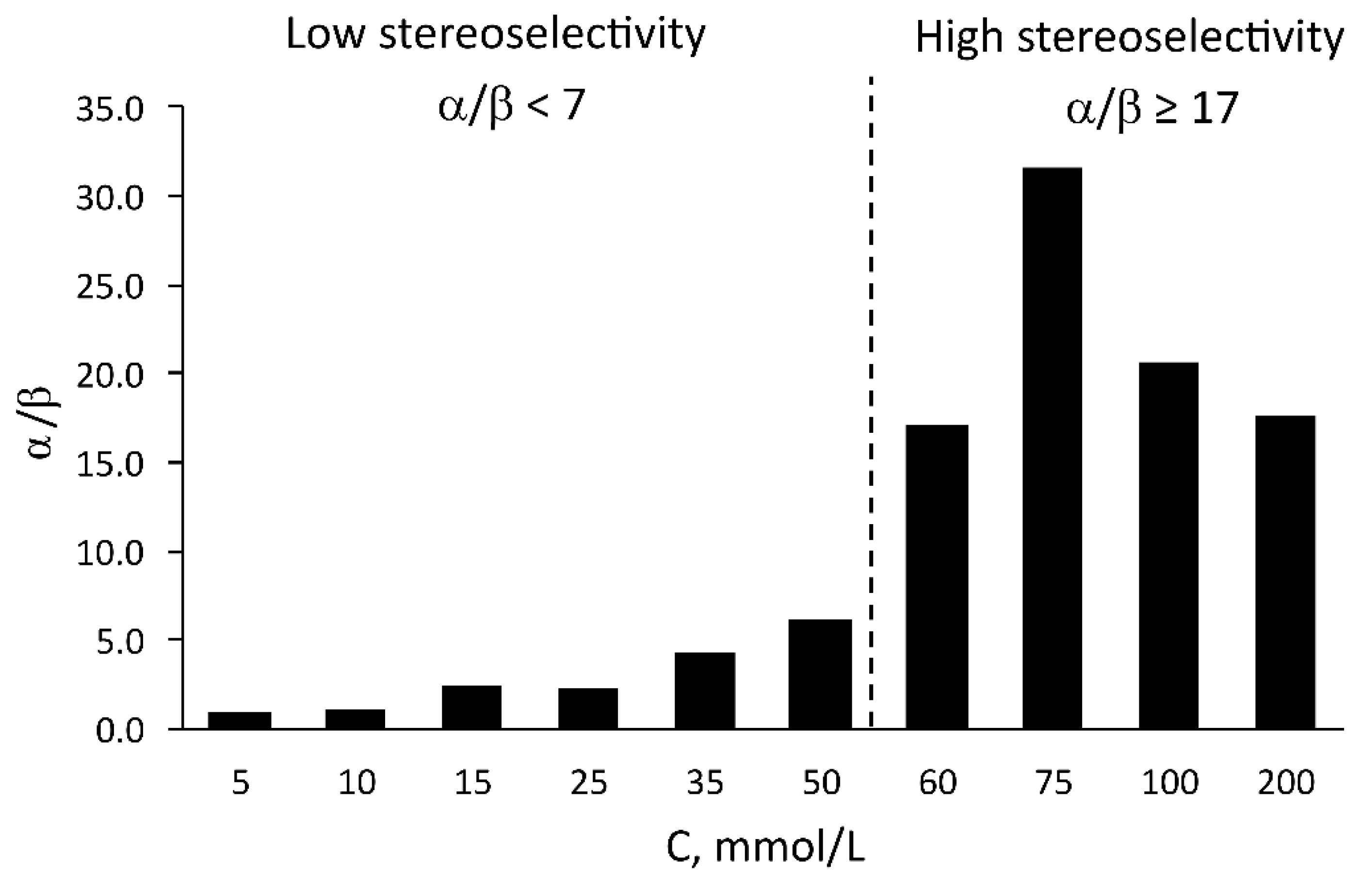 Catalysts 13 00313 g004