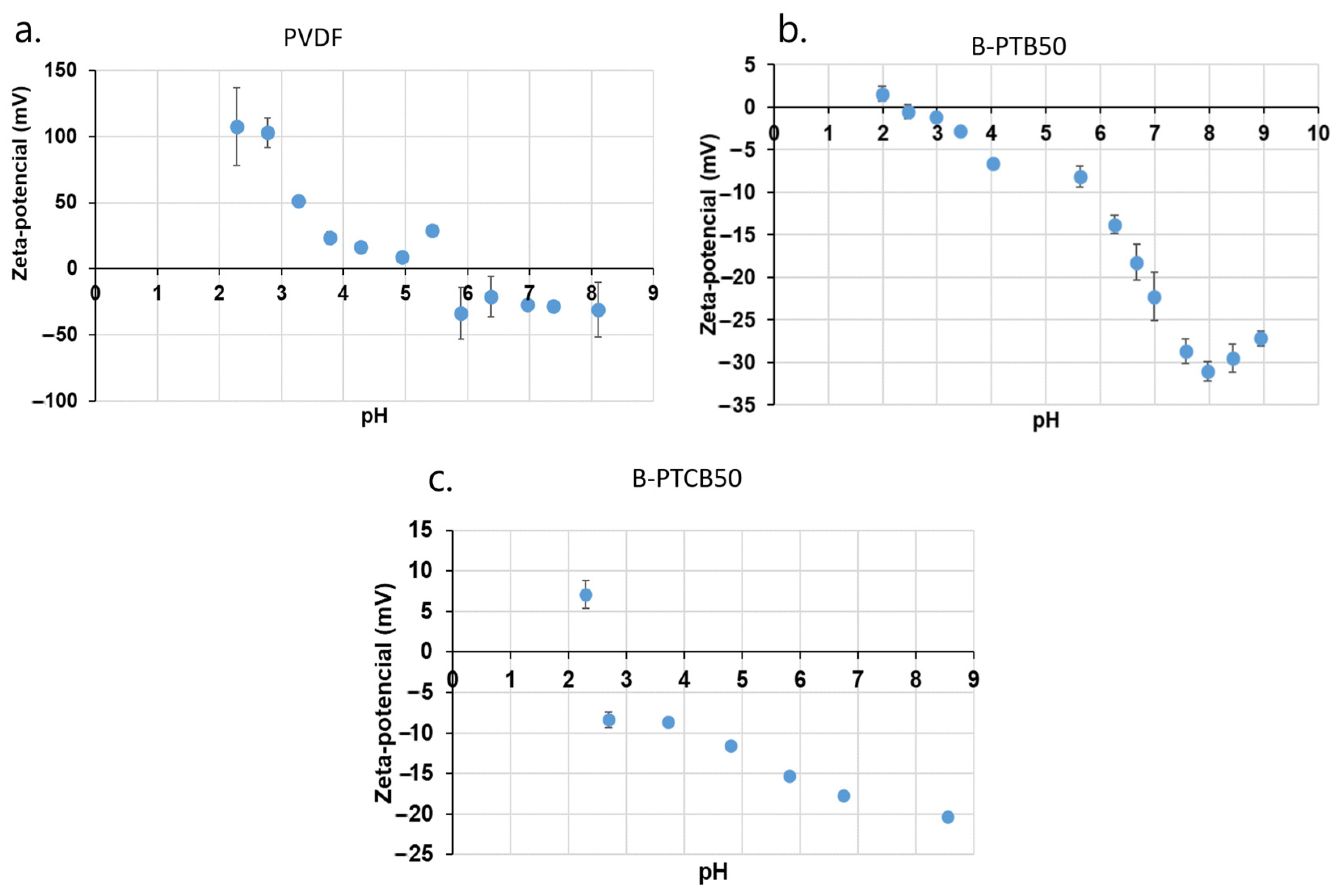 Catalysts 13 00315 g001 Catalysts 13 00315 g001