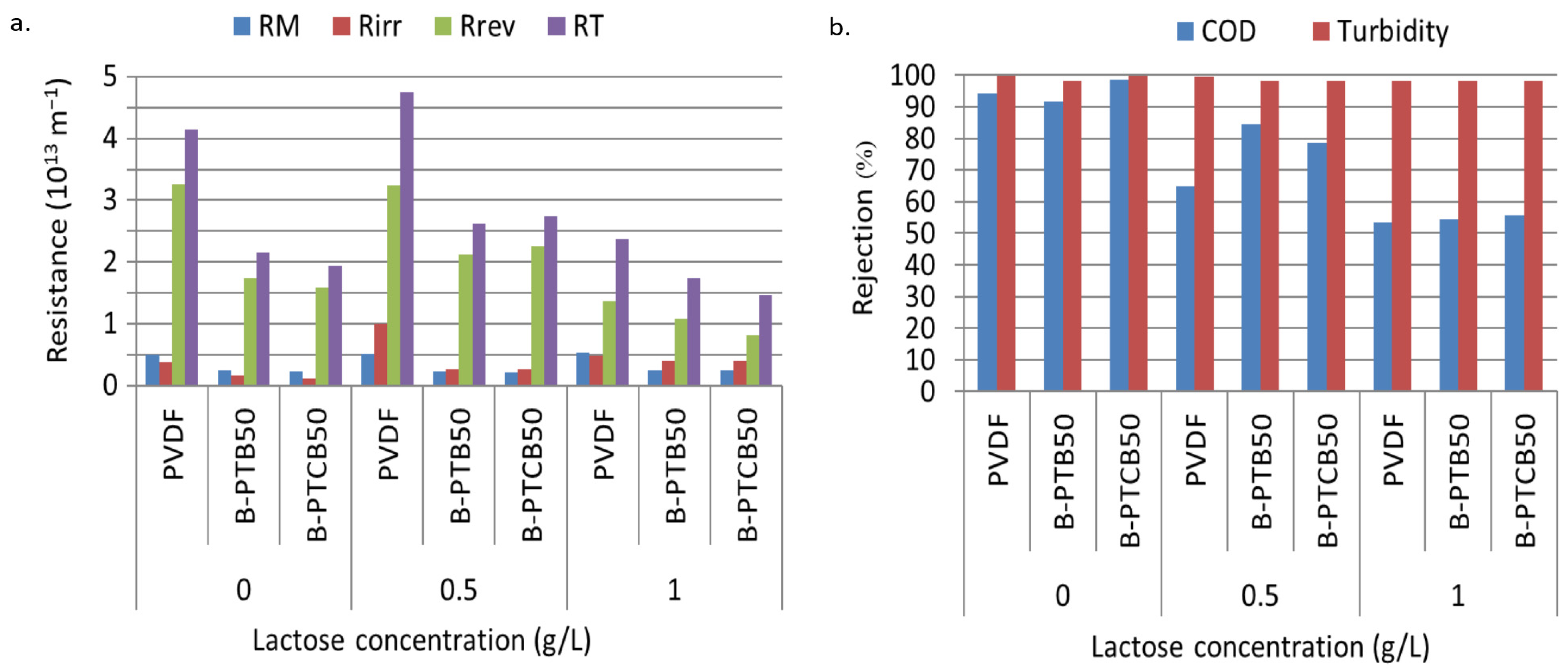Catalysts 13 00315 g003 Catalysts 13 00315 g003