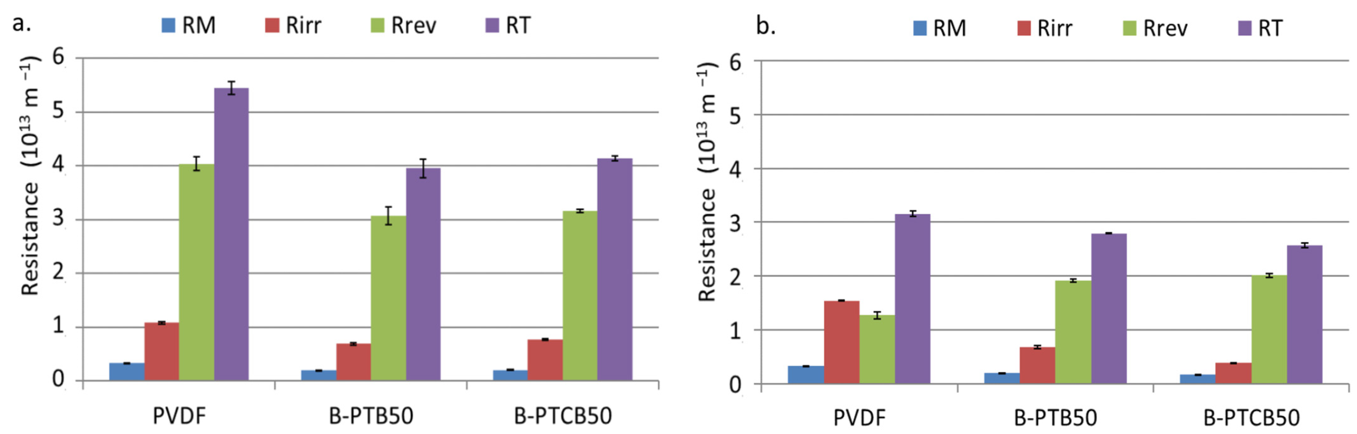 Catalysts 13 00315 g005 Catalysts 13 00315 g005