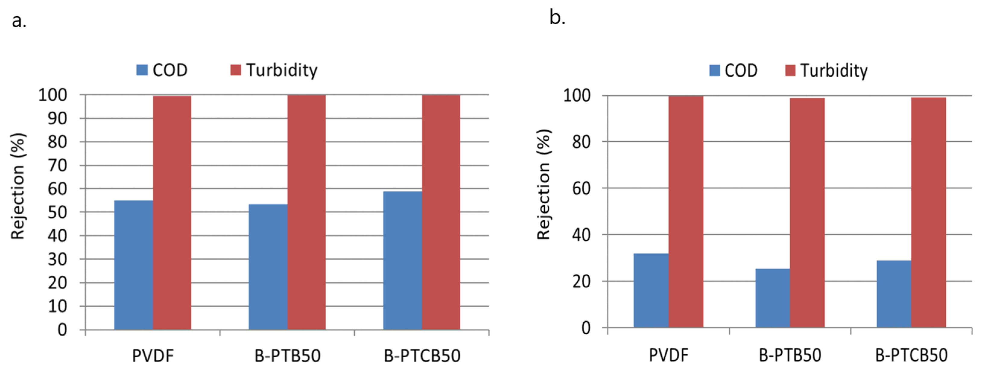 Catalysts 13 00315 g006 Catalysts 13 00315 g006