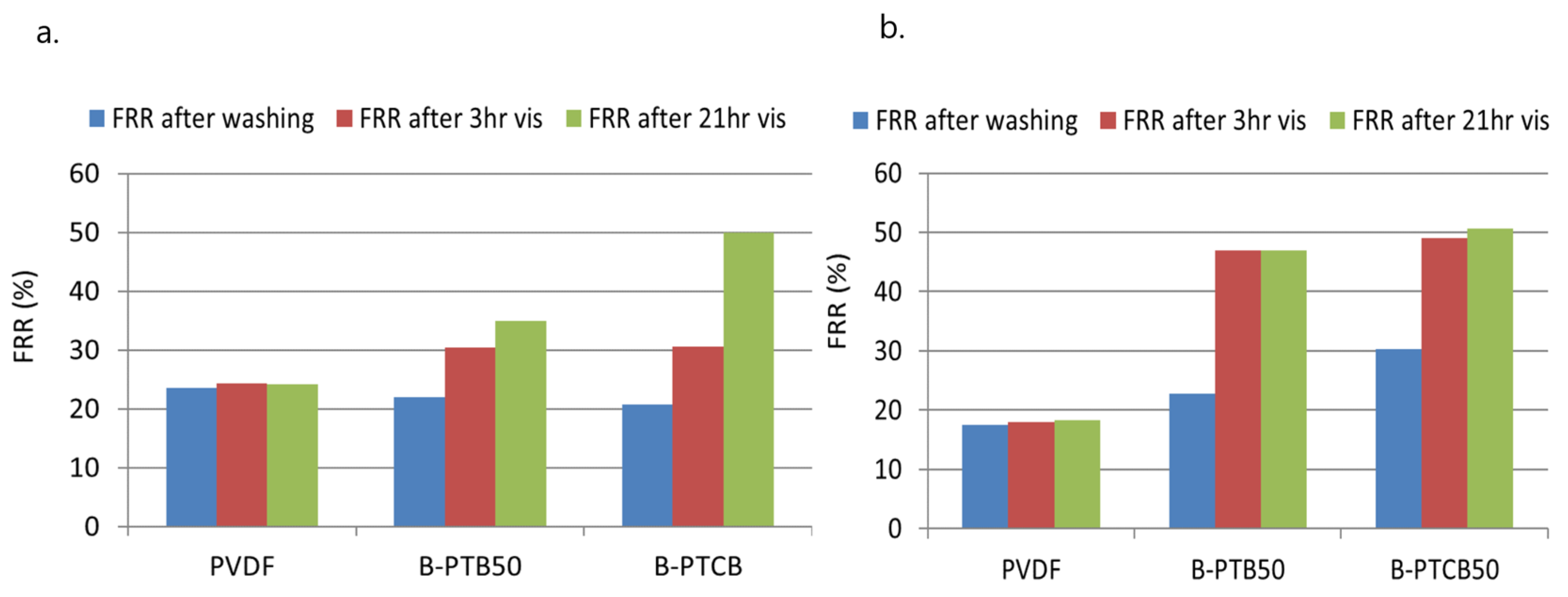 Catalysts 13 00315 g007 Catalysts 13 00315 g007