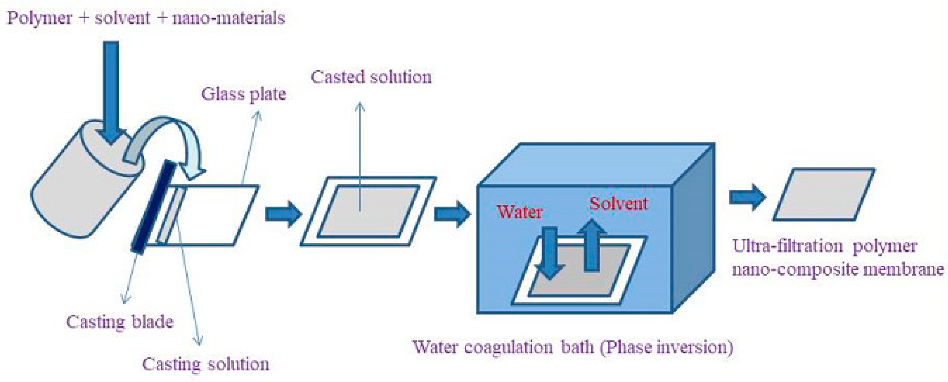 Catalysts 13 00315 g008 Catalysts 13 00315 g008