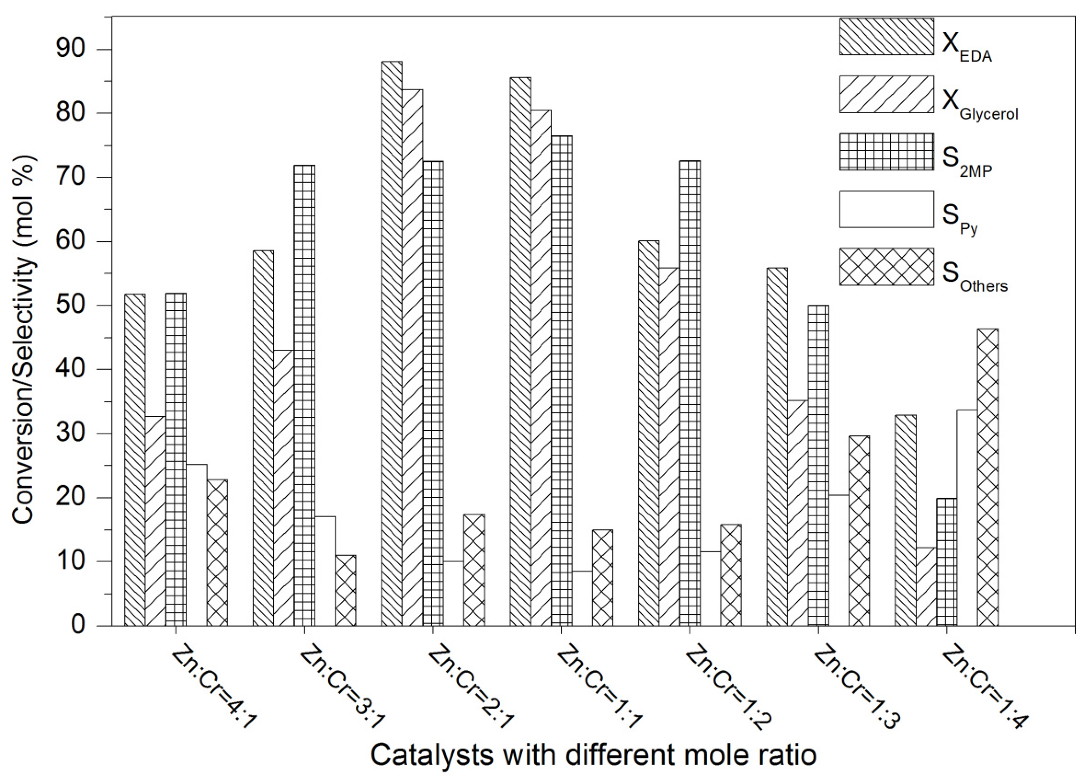 Catalysts 13 00318 g005