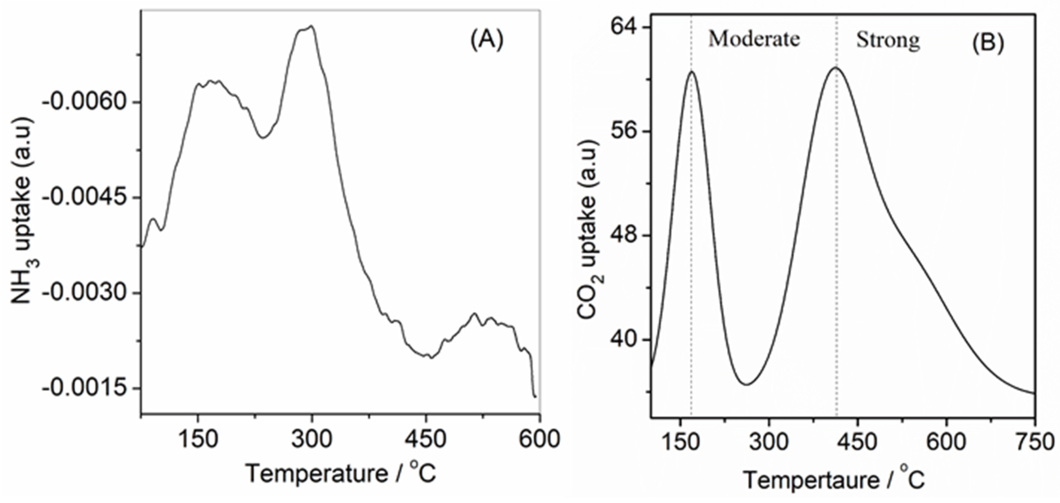 Catalysts 13 00318 g006
