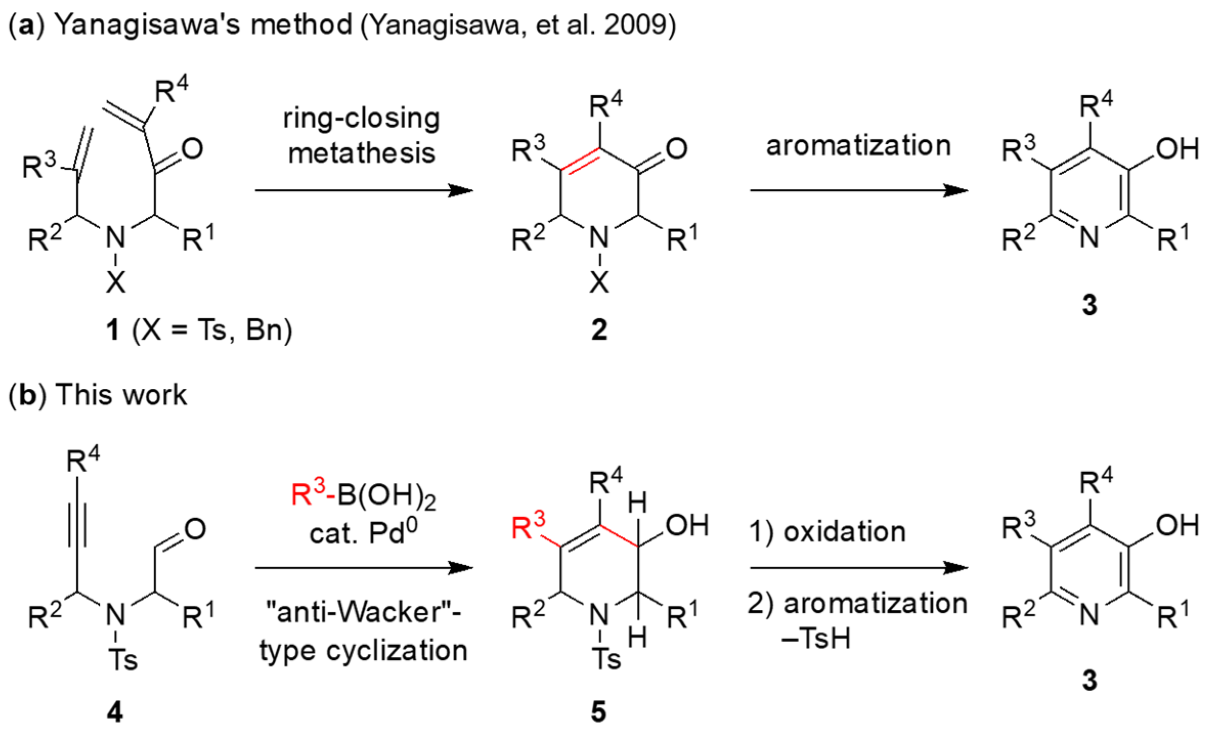 Catalysts 13 00319 sch001 Catalysts 13 00319 sch001