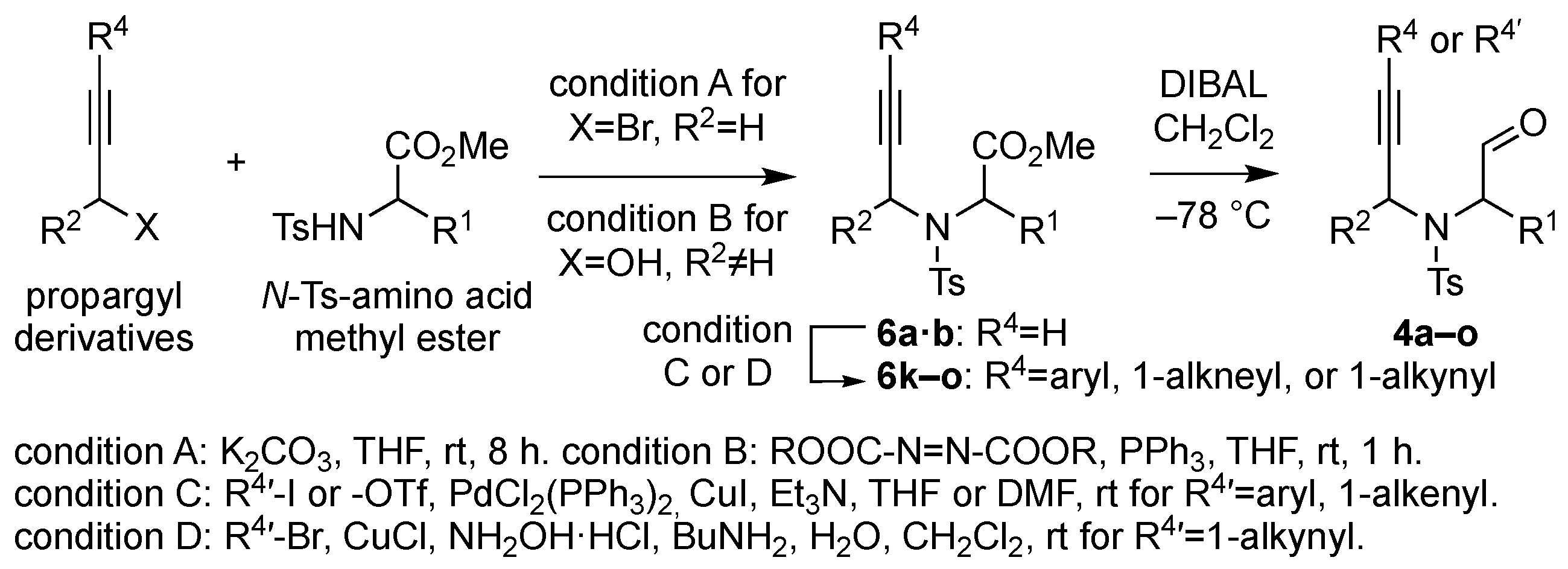 Catalysts 13 00319 sch002 Catalysts 13 00319 sch002