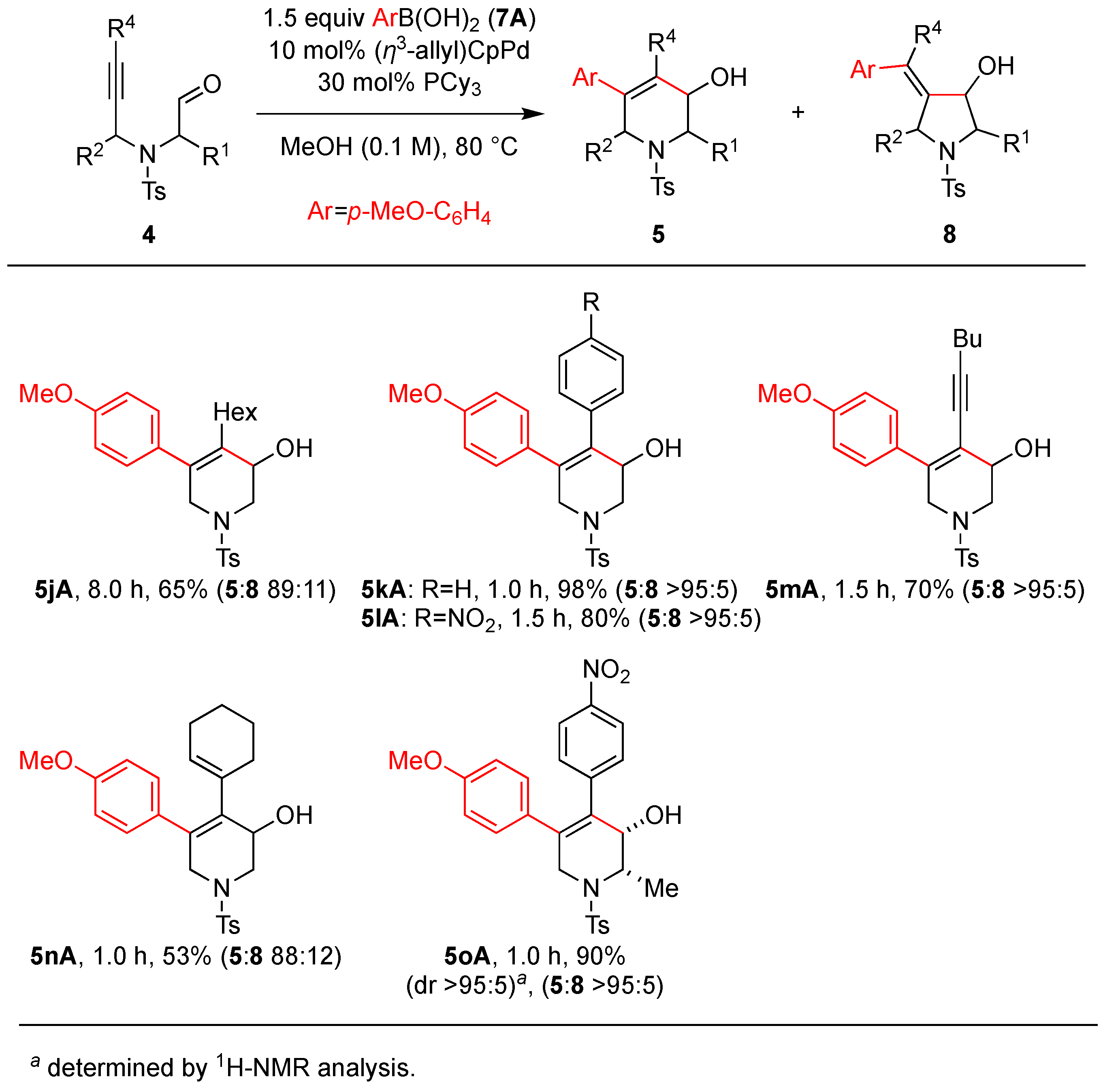 Catalysts 13 00319 sch004 Catalysts 13 00319 sch004