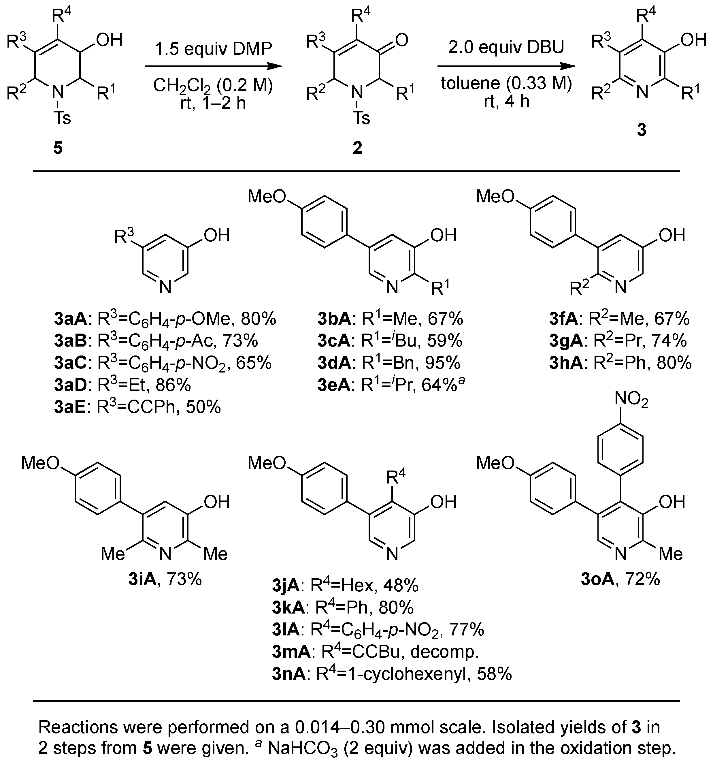 Catalysts 13 00319 sch005 Catalysts 13 00319 sch005