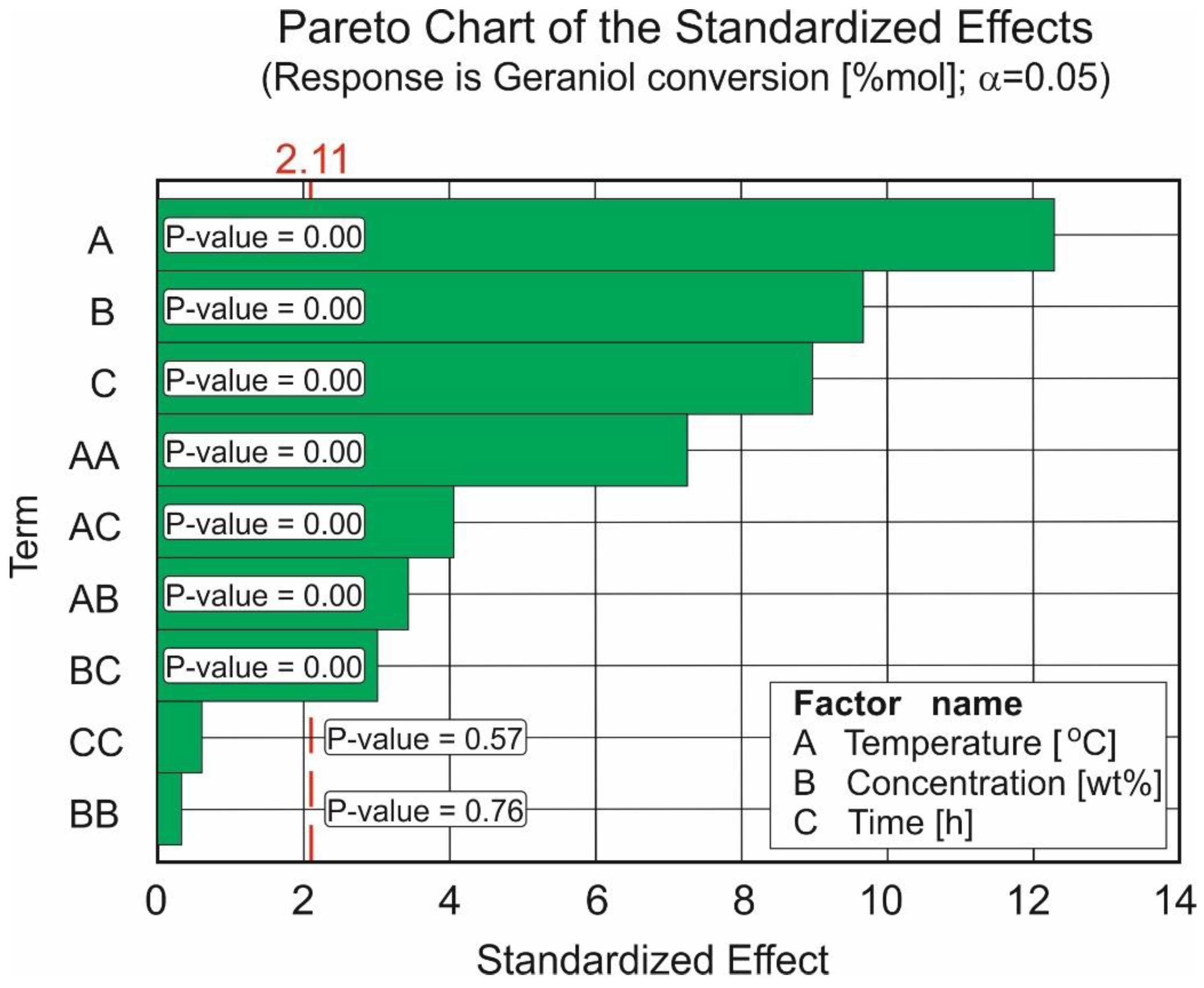 Catalysts 13 00320 g001 Catalysts 13 00320 g001