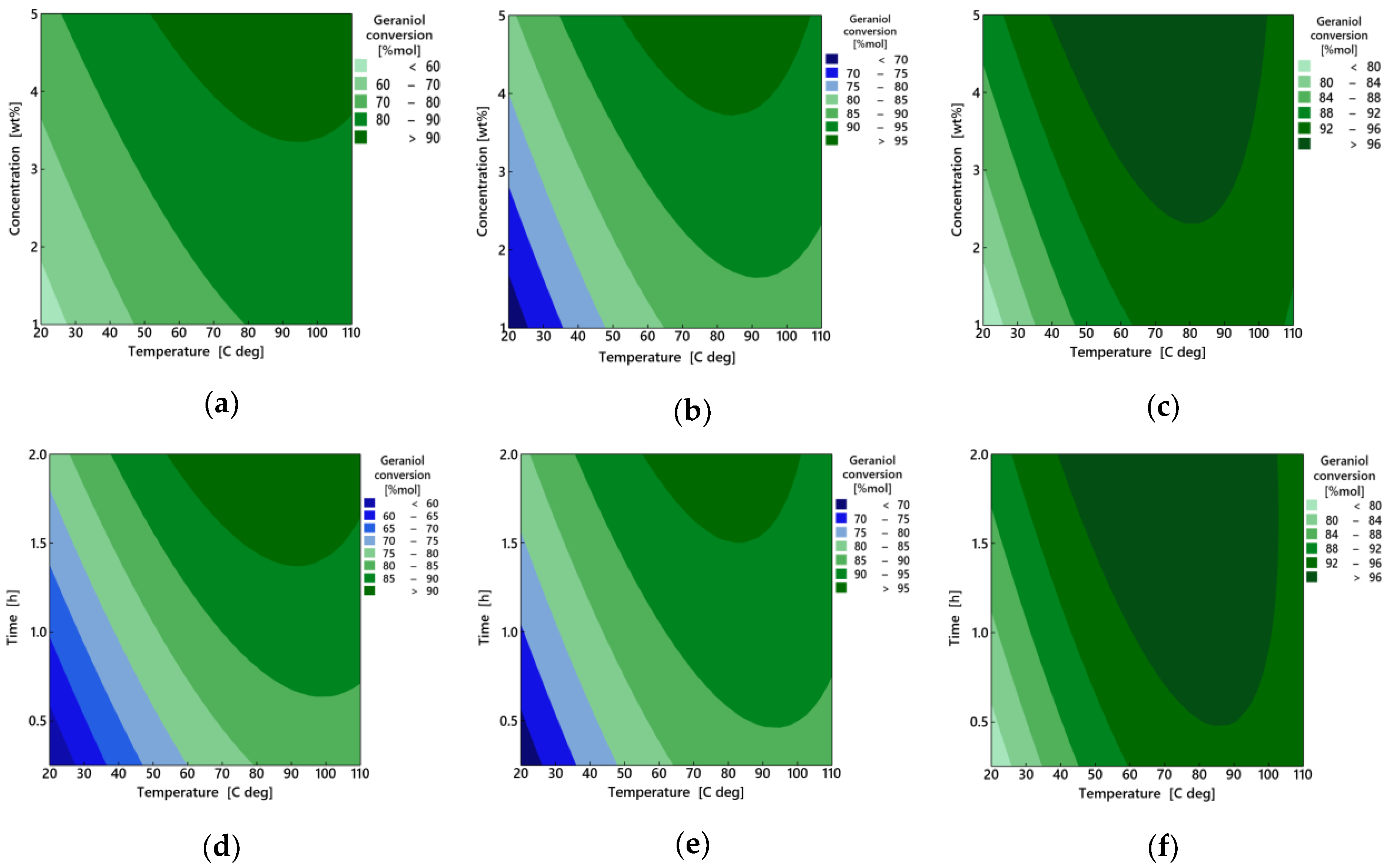 Catalysts 13 00320 g002a Catalysts 13 00320 g002a