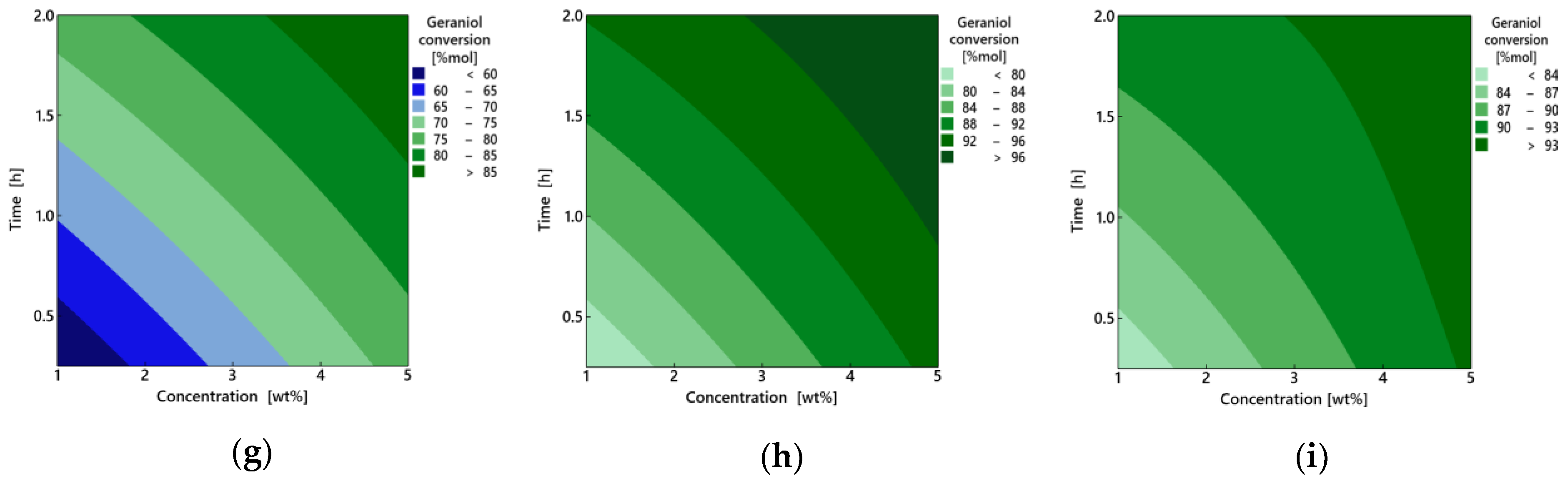 Catalysts 13 00320 g002b Catalysts 13 00320 g002b