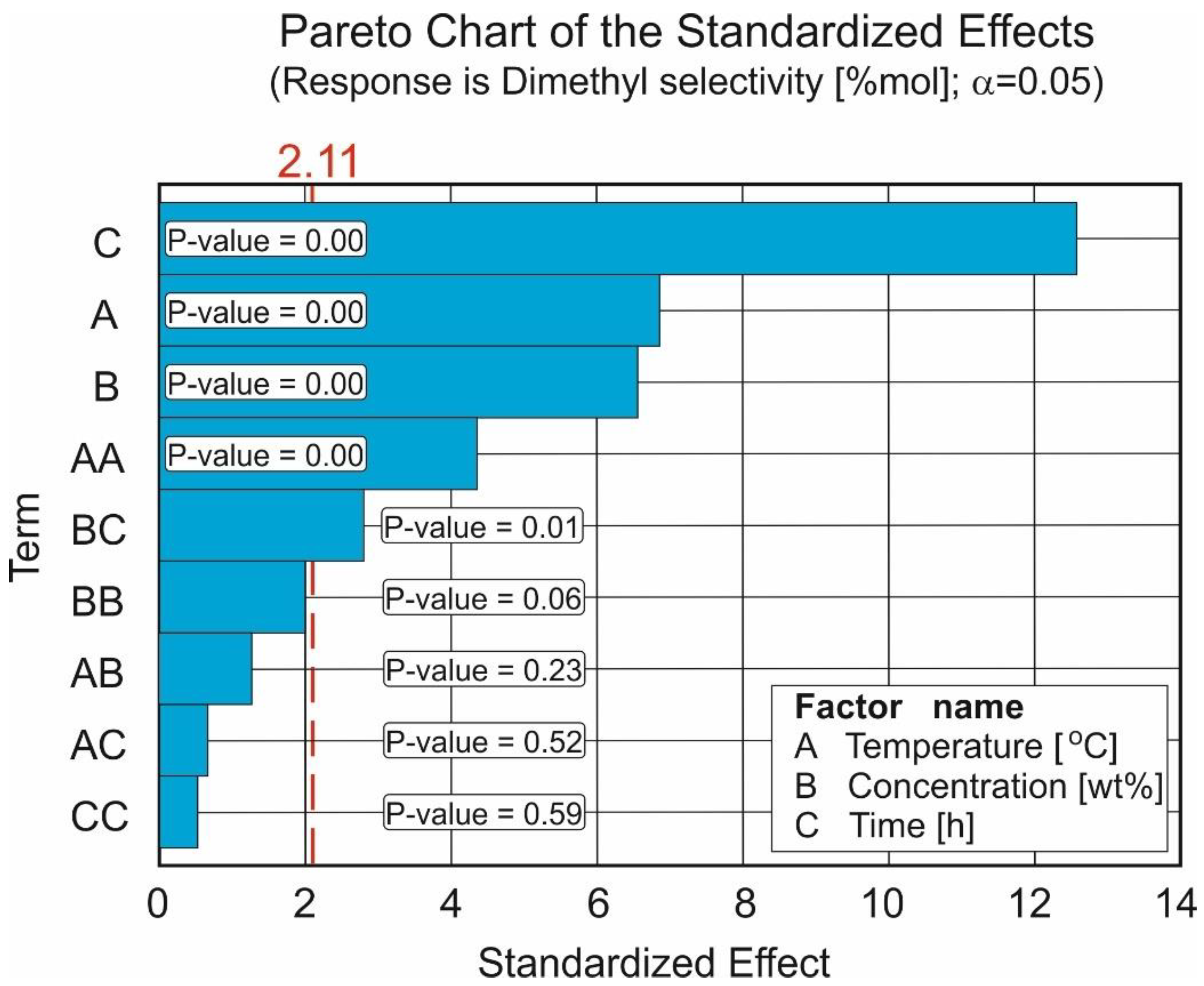 Catalysts 13 00320 g003 Catalysts 13 00320 g003