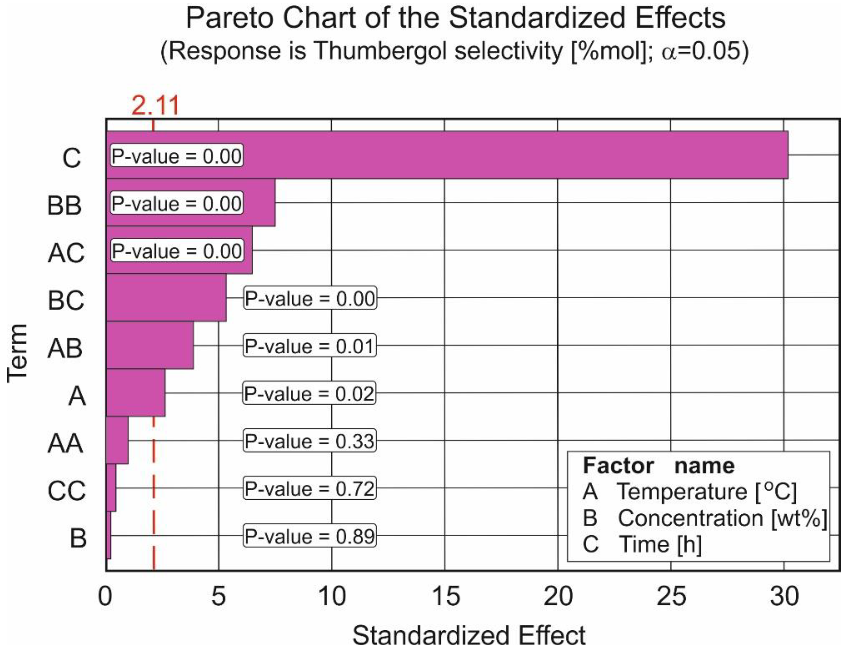 Catalysts 13 00320 g005 Catalysts 13 00320 g005