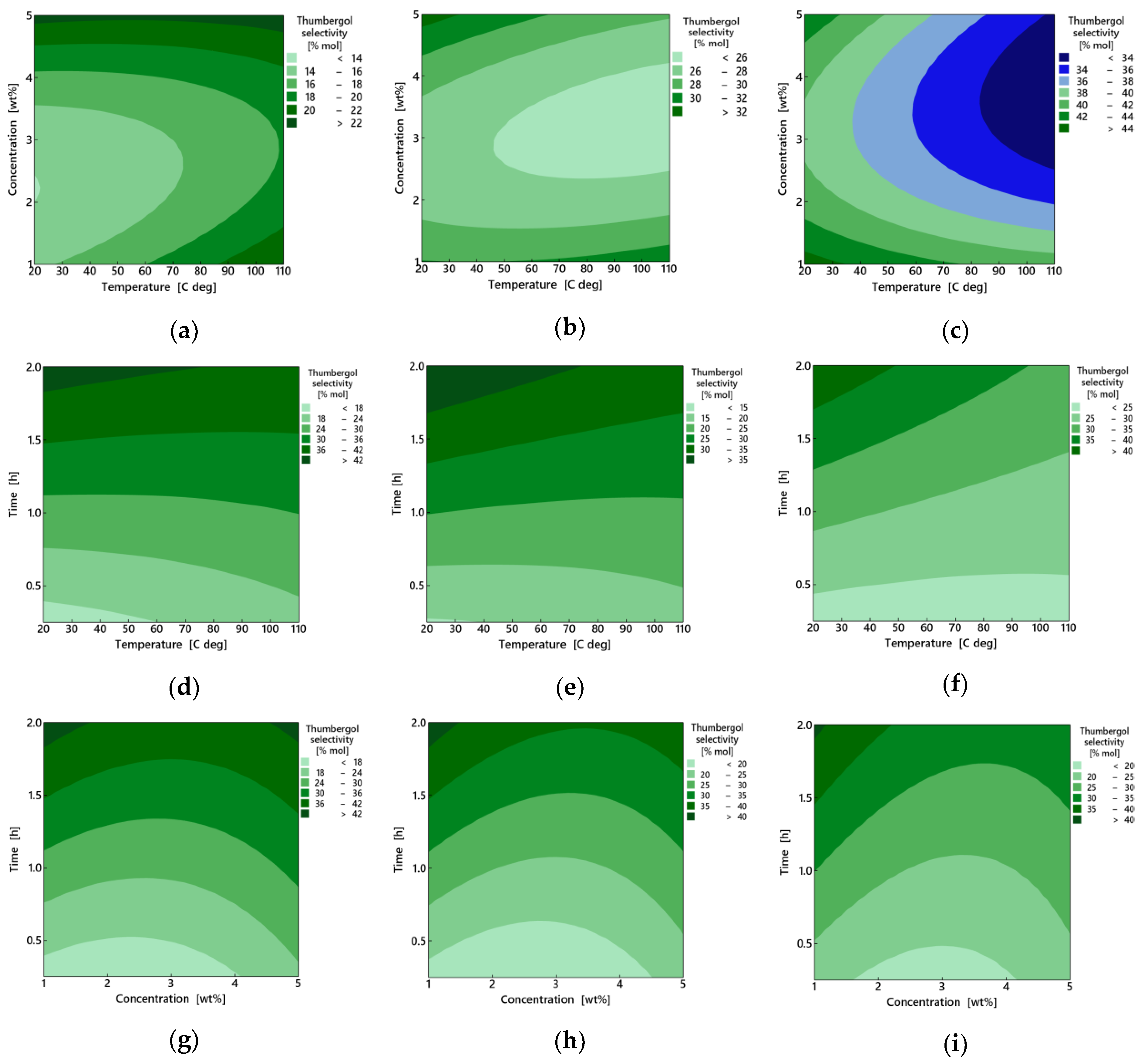 Catalysts 13 00320 g006 Catalysts 13 00320 g006