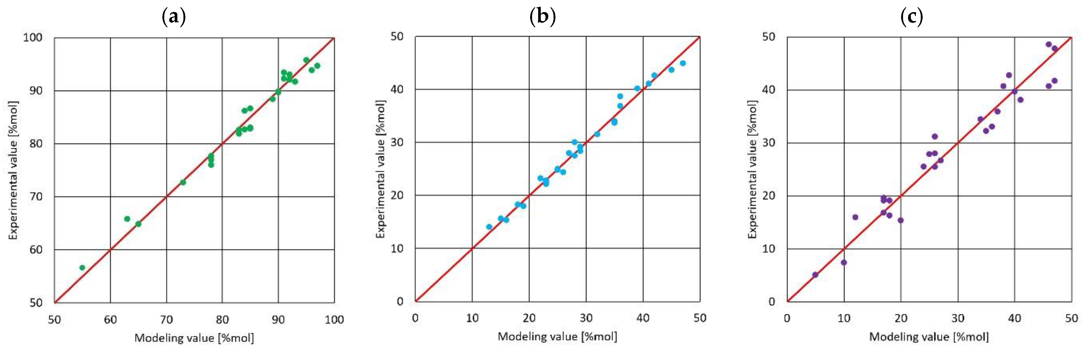 Catalysts 13 00320 g008 Catalysts 13 00320 g008