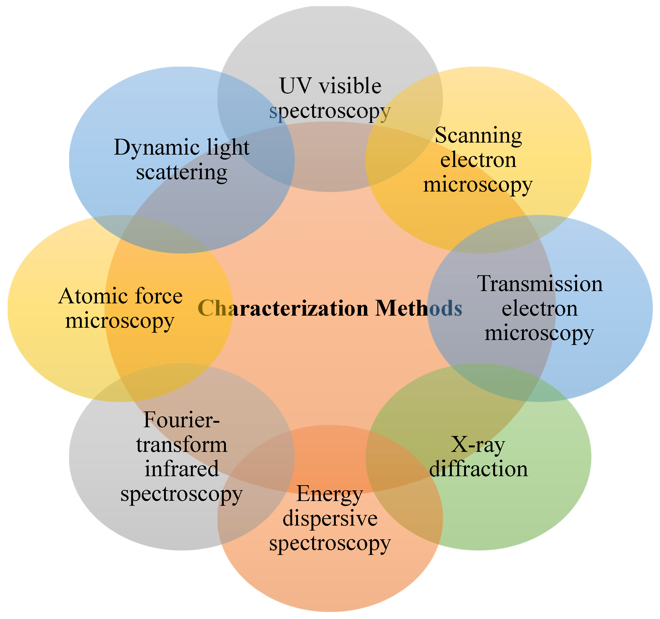Catalysts 13 00321 g001
