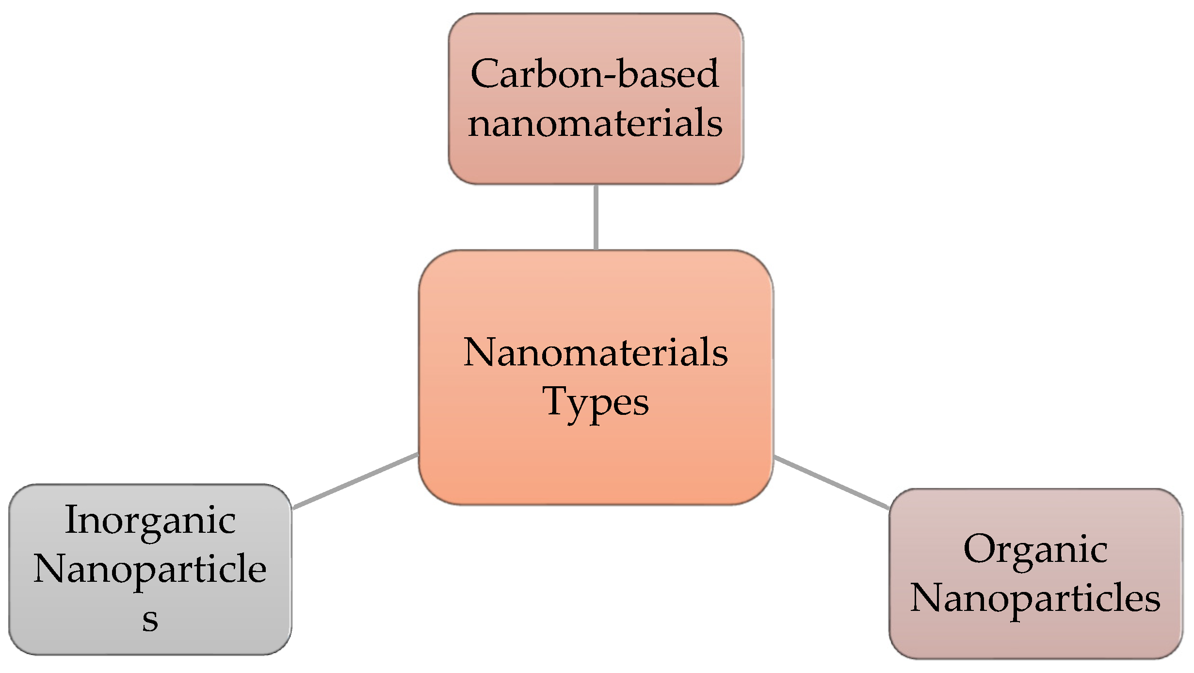 Catalysts 13 00321 g002