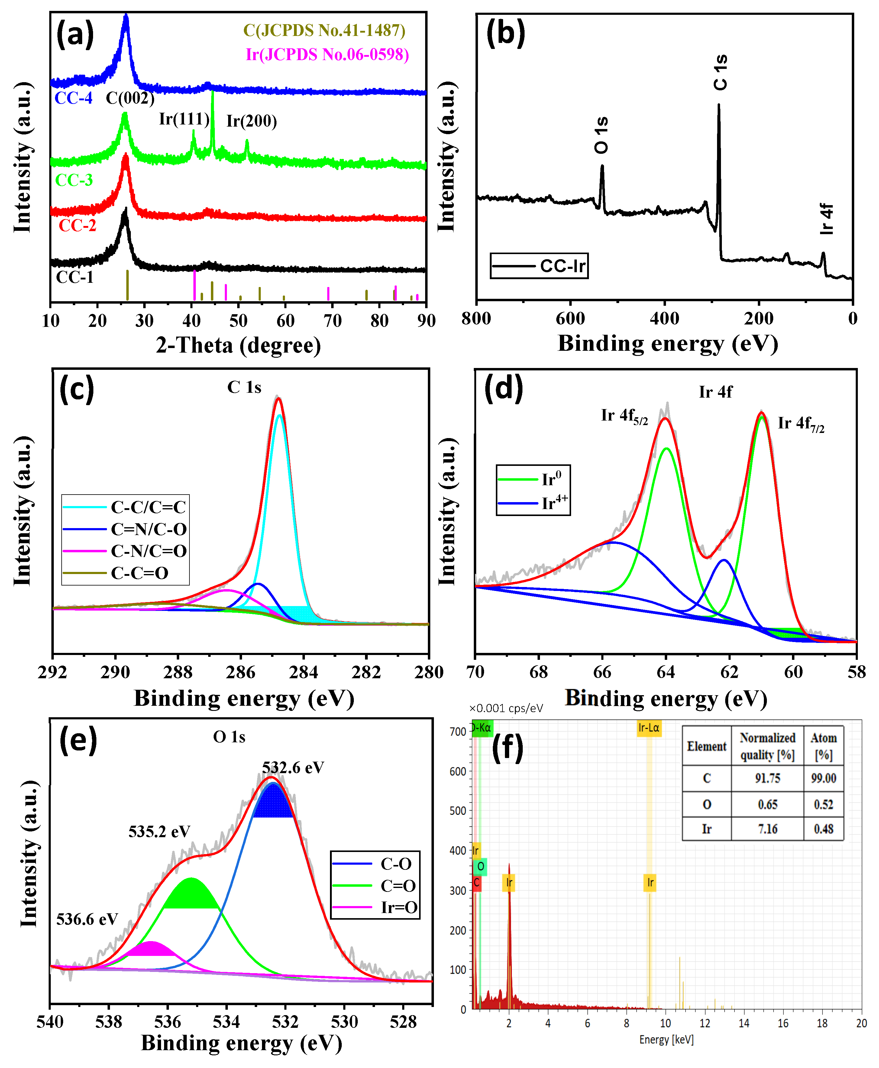 Catalysts 13 00322 g003