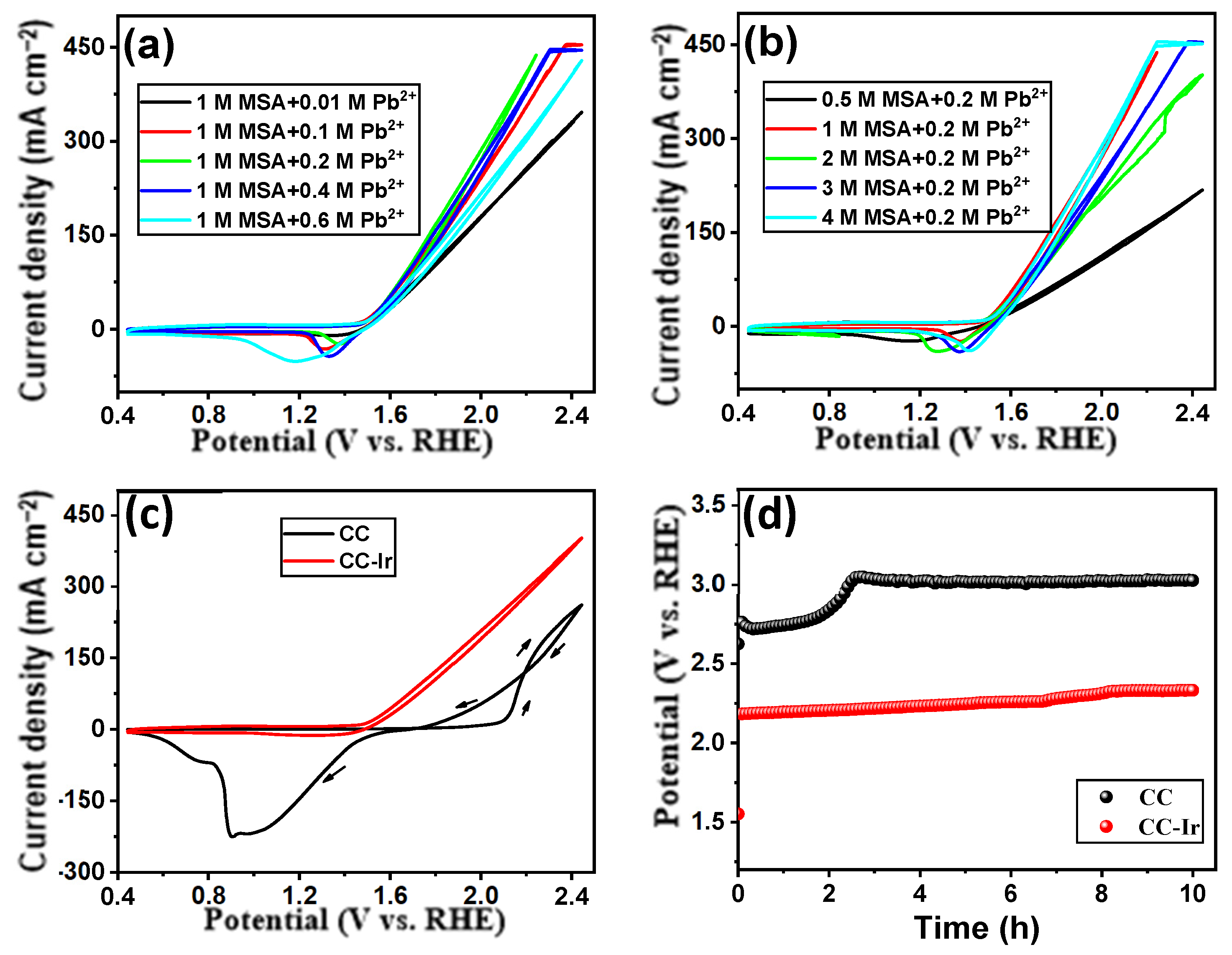 Catalysts 13 00322 g005