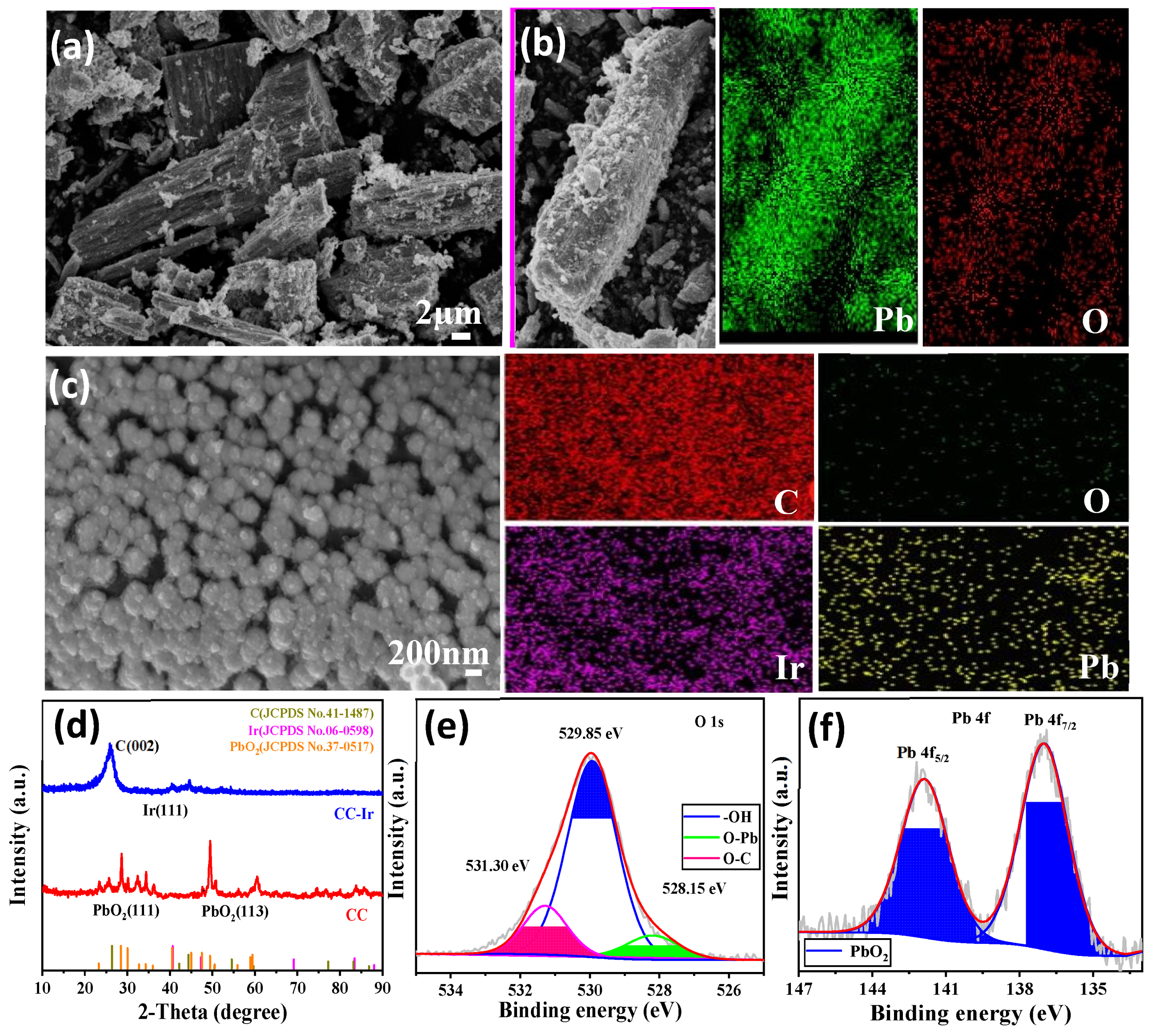 Catalysts 13 00322 g006
