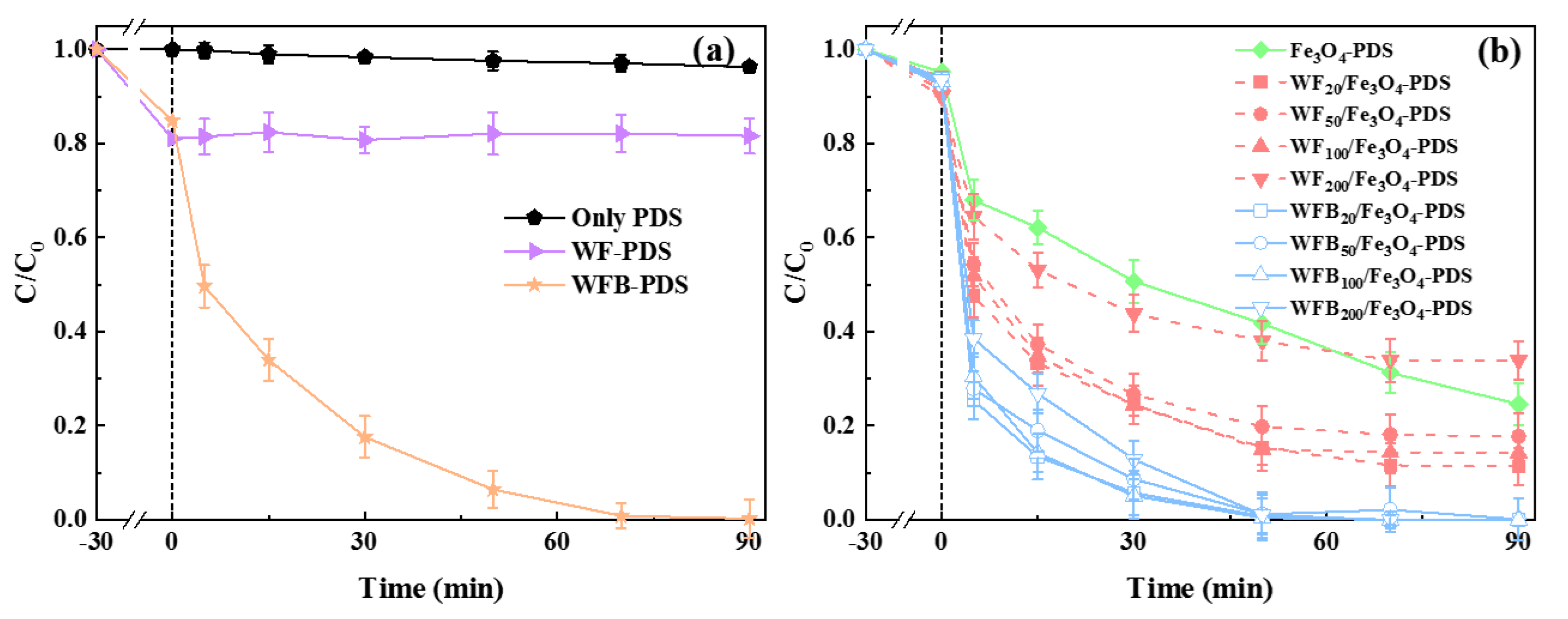 Catalysts 13 00323 g004