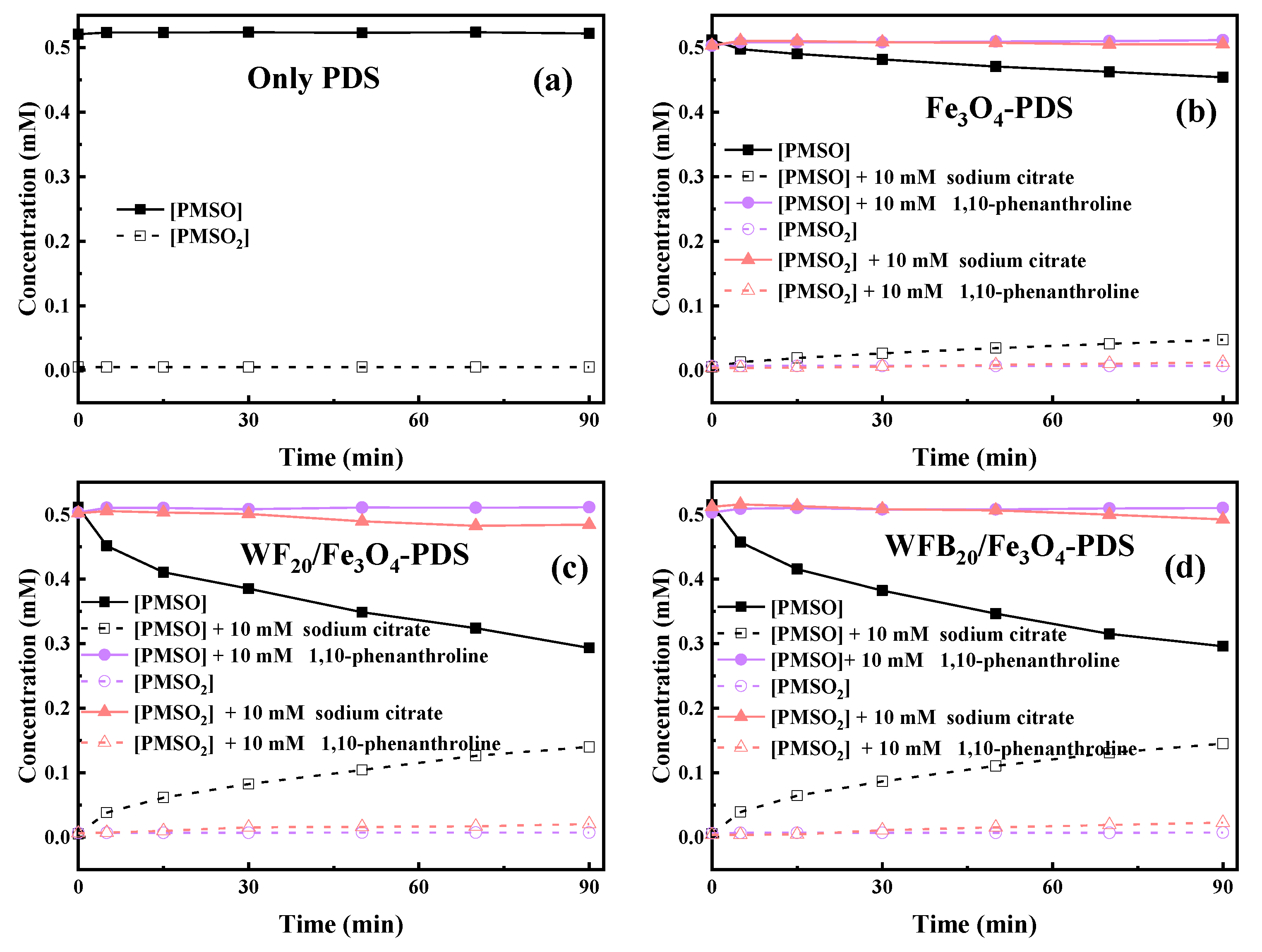 Catalysts 13 00323 g007