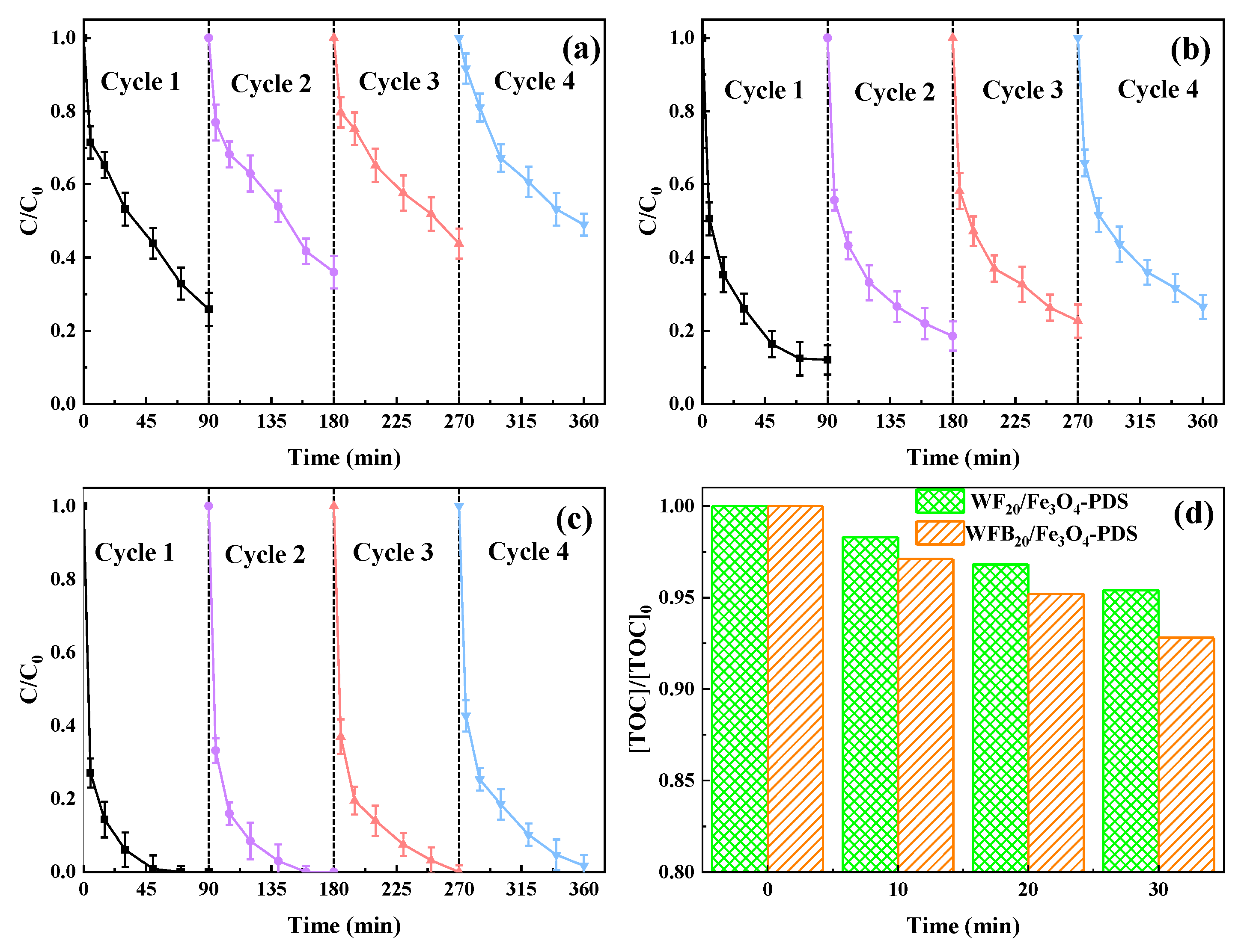 Catalysts 13 00323 g009
