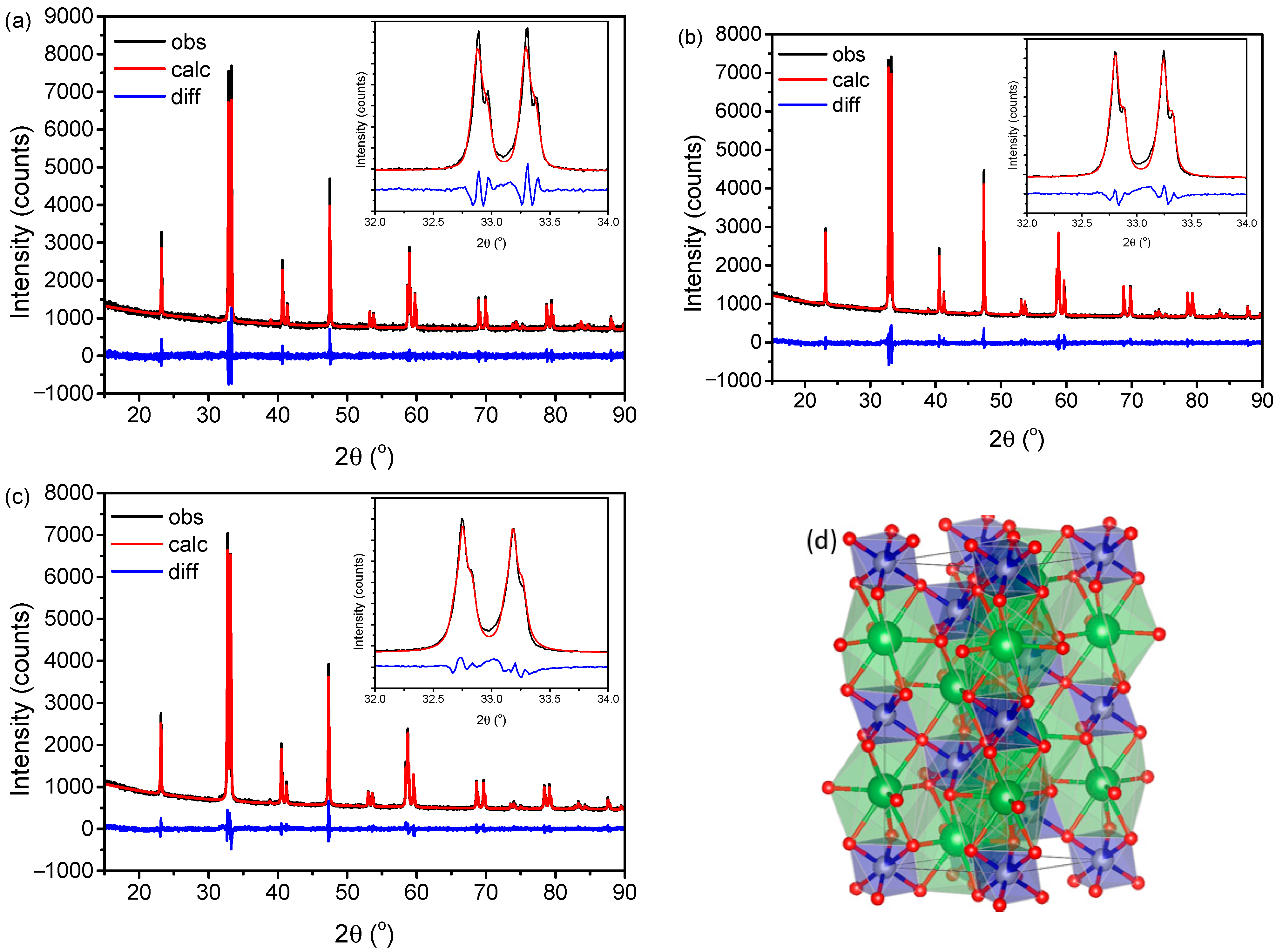 Catalysts 13 00325 g001